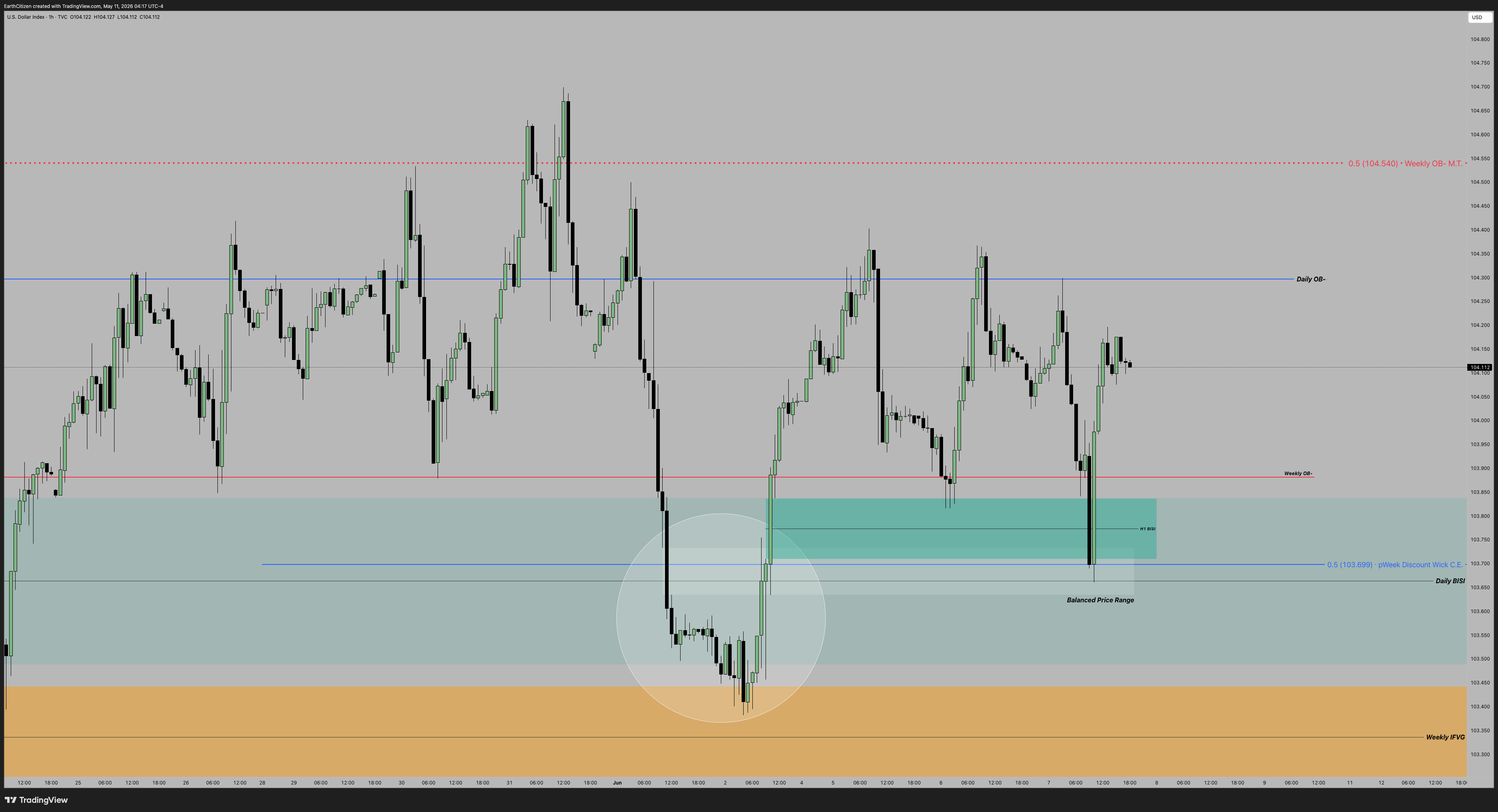 TVC:DXY Chart Image by EarthCitizen