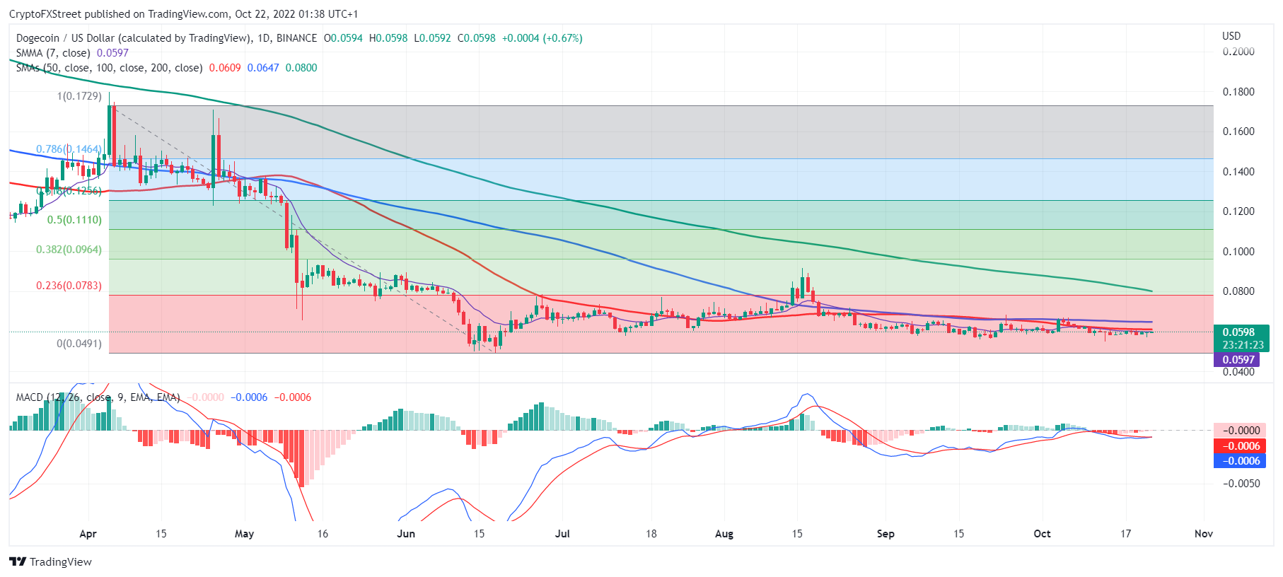 TradingView Chart