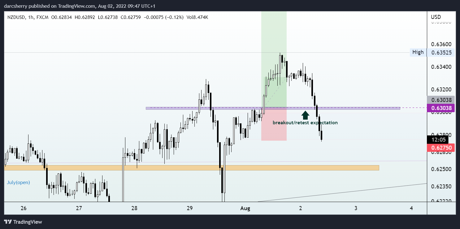 Imej Carta FX:NZDUSD oleh darcsherry