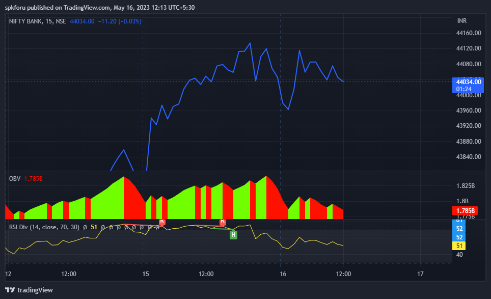 NSE:BANKNIFTY Chart Image by spkforu — TradingView
