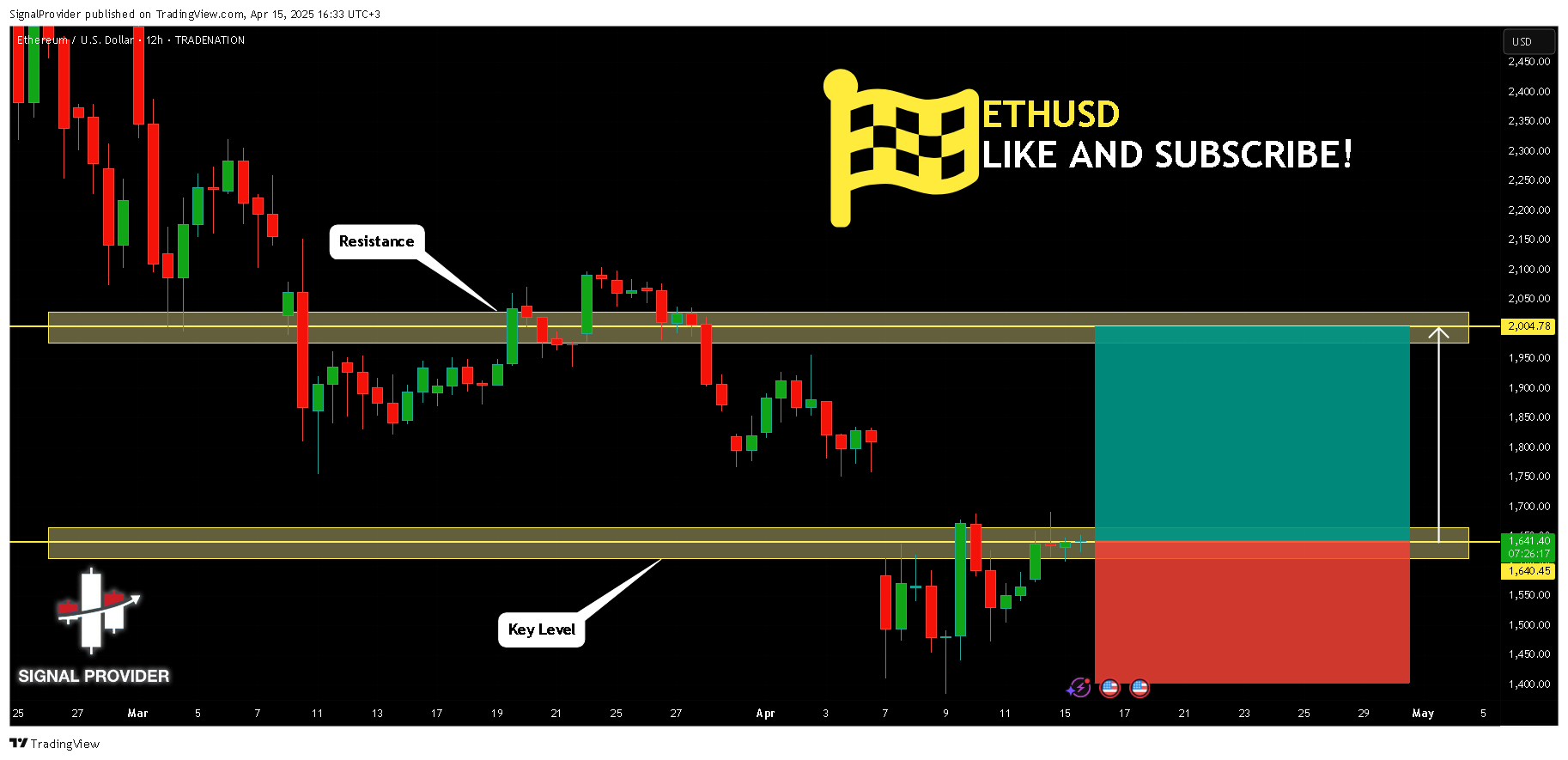 Immagine del grafico TRADENATION:ETHUSD di SignalProvider