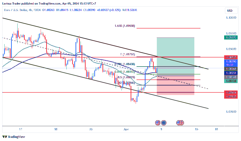 FX:EURUSD圖表圖片，作者：Larissa-Trader