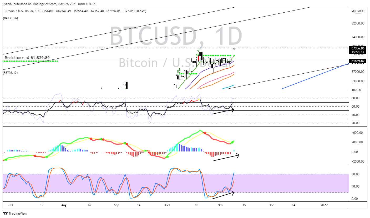 Immagine del grafico BITSTAMP:BTCUSD di Ryzen7