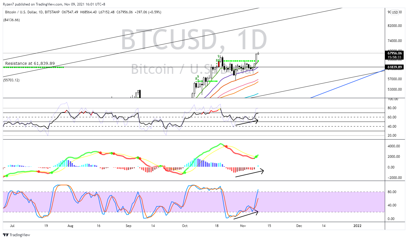 Imej Carta BITSTAMP:BTCUSD oleh Ryzen7