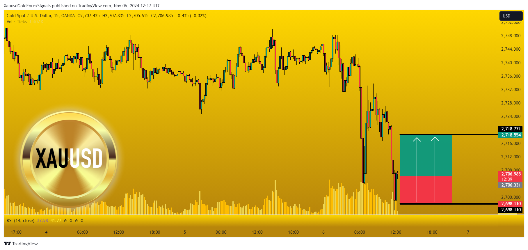 XauusdGoldForexSignals tarafından OANDA:XAUUSD Grafik Görseli