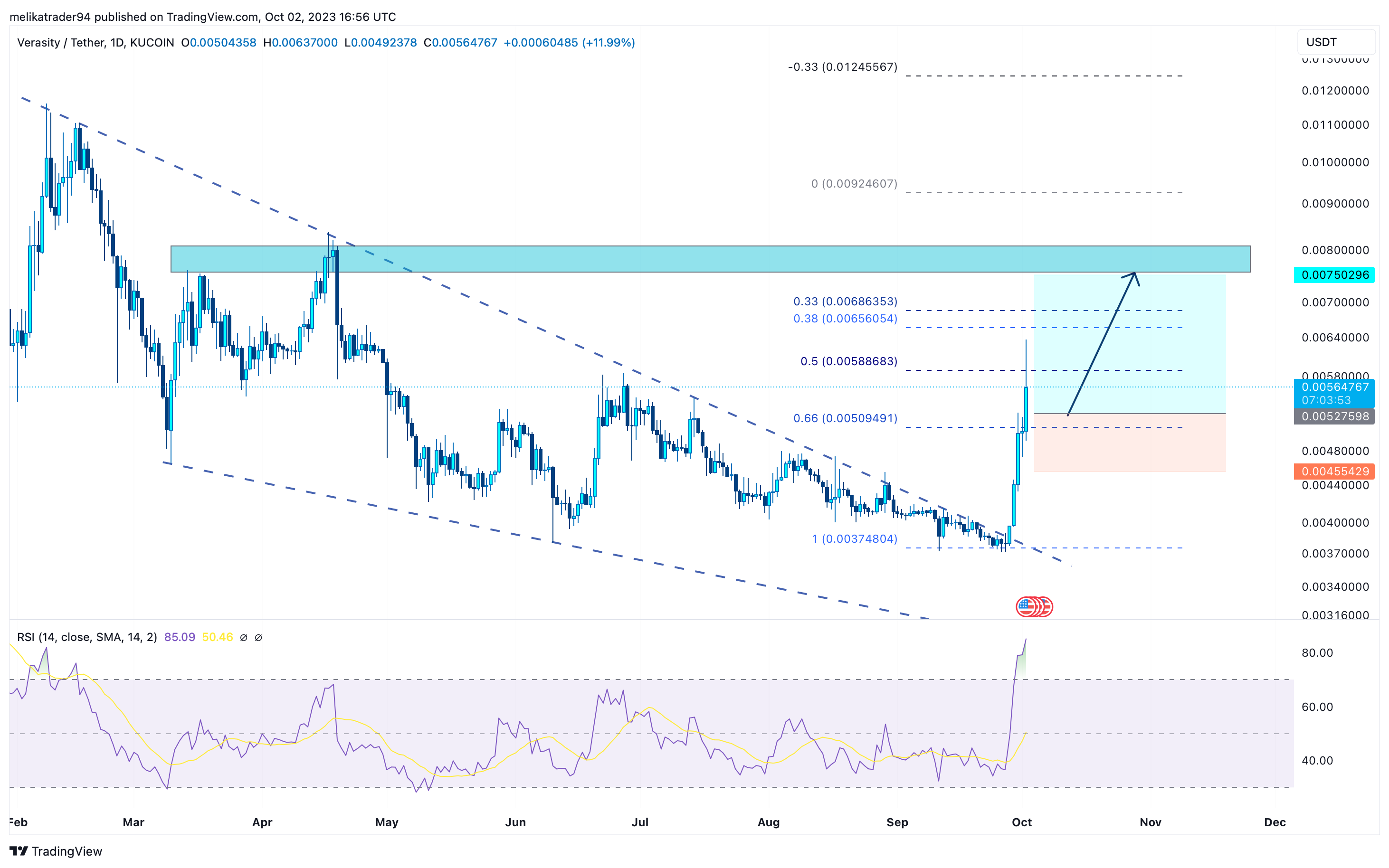 melikatrader94 tarafından KUCOIN:VRAUSDT Grafik Görseli