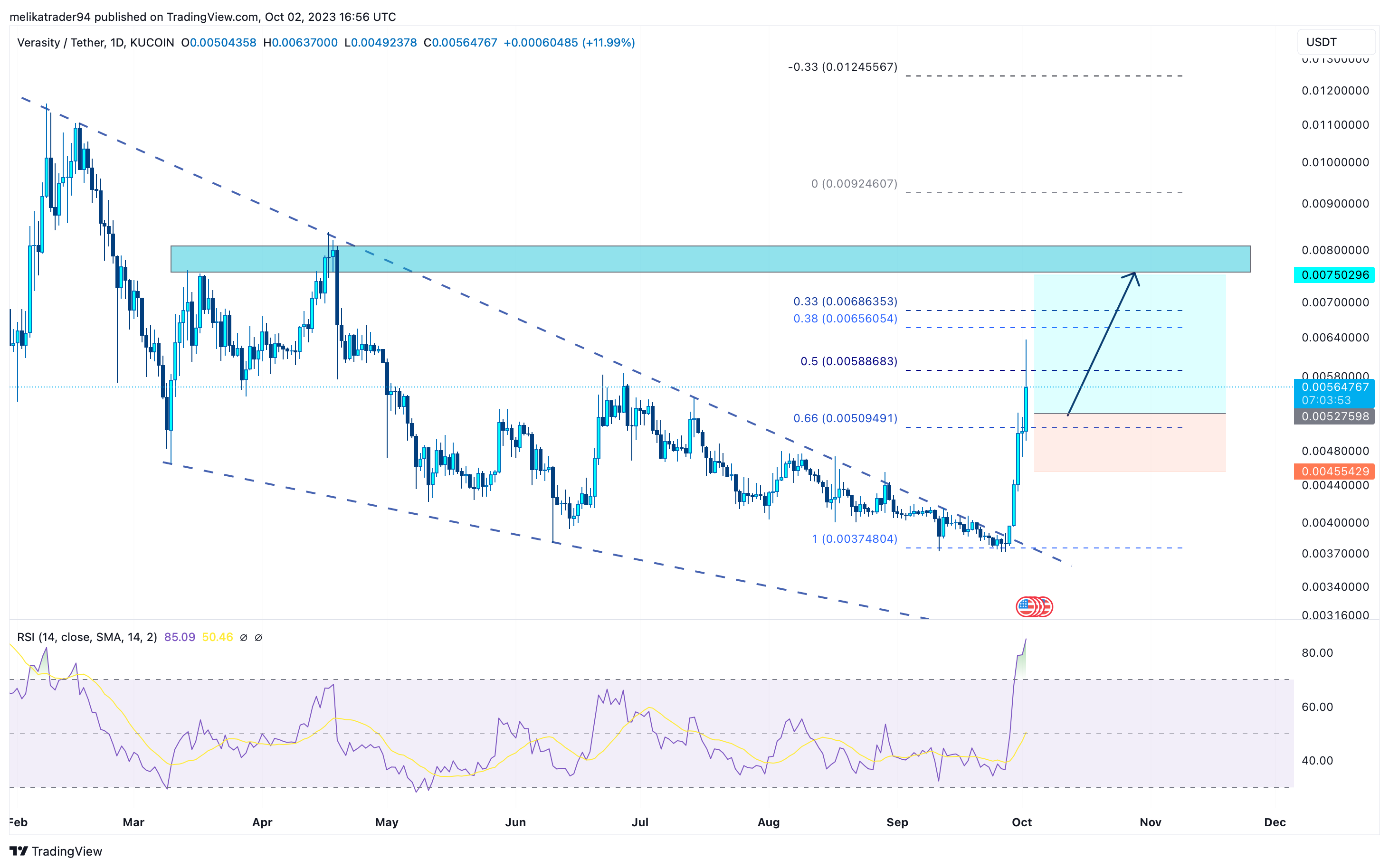 KUCOIN:VRAUSDT Chart Image by melikatrader94