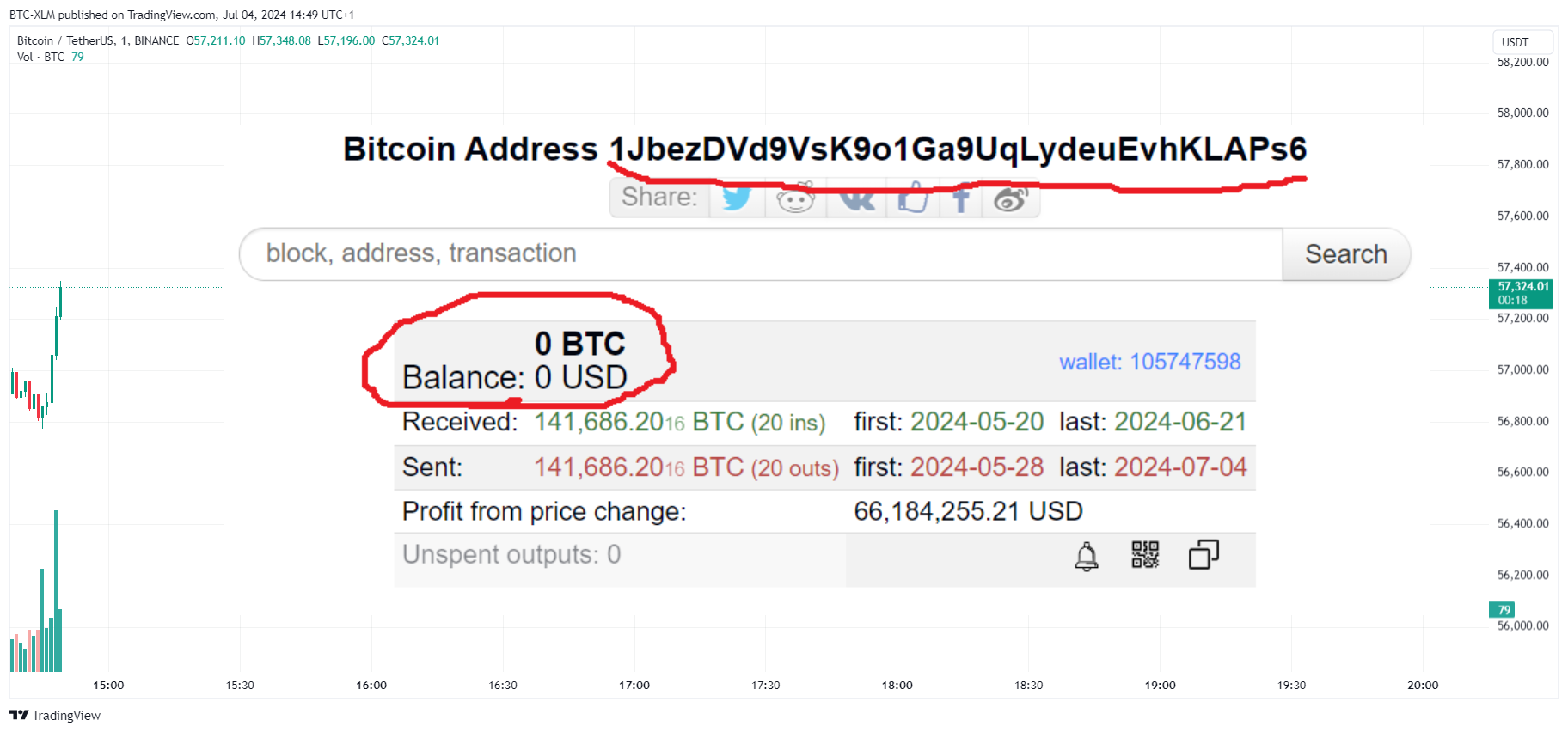 BINANCE:BTCUSDT圖表圖片，作者：BTC-XLM
