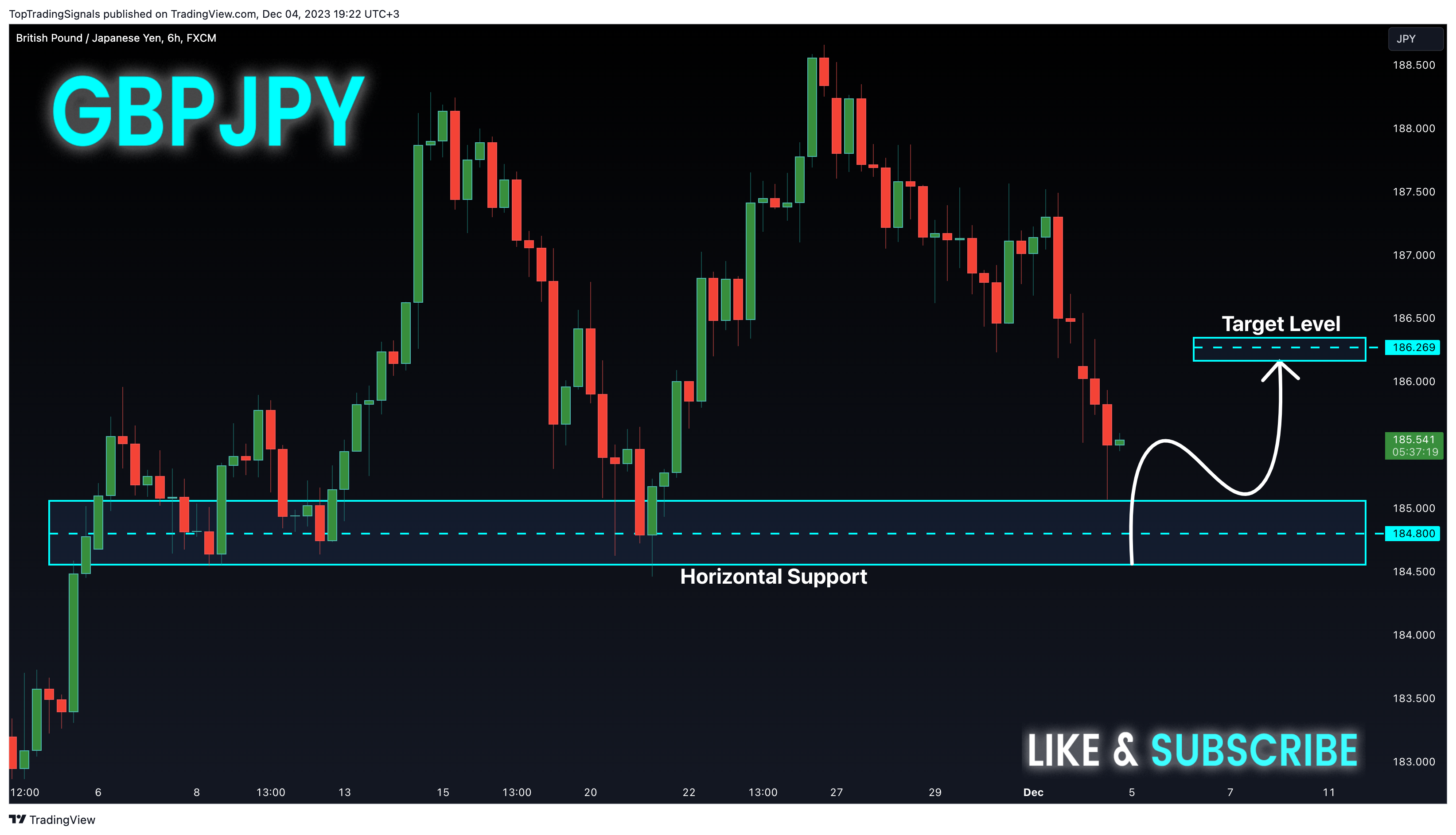 Imej Carta FX:GBPJPY oleh TopTradingSignals