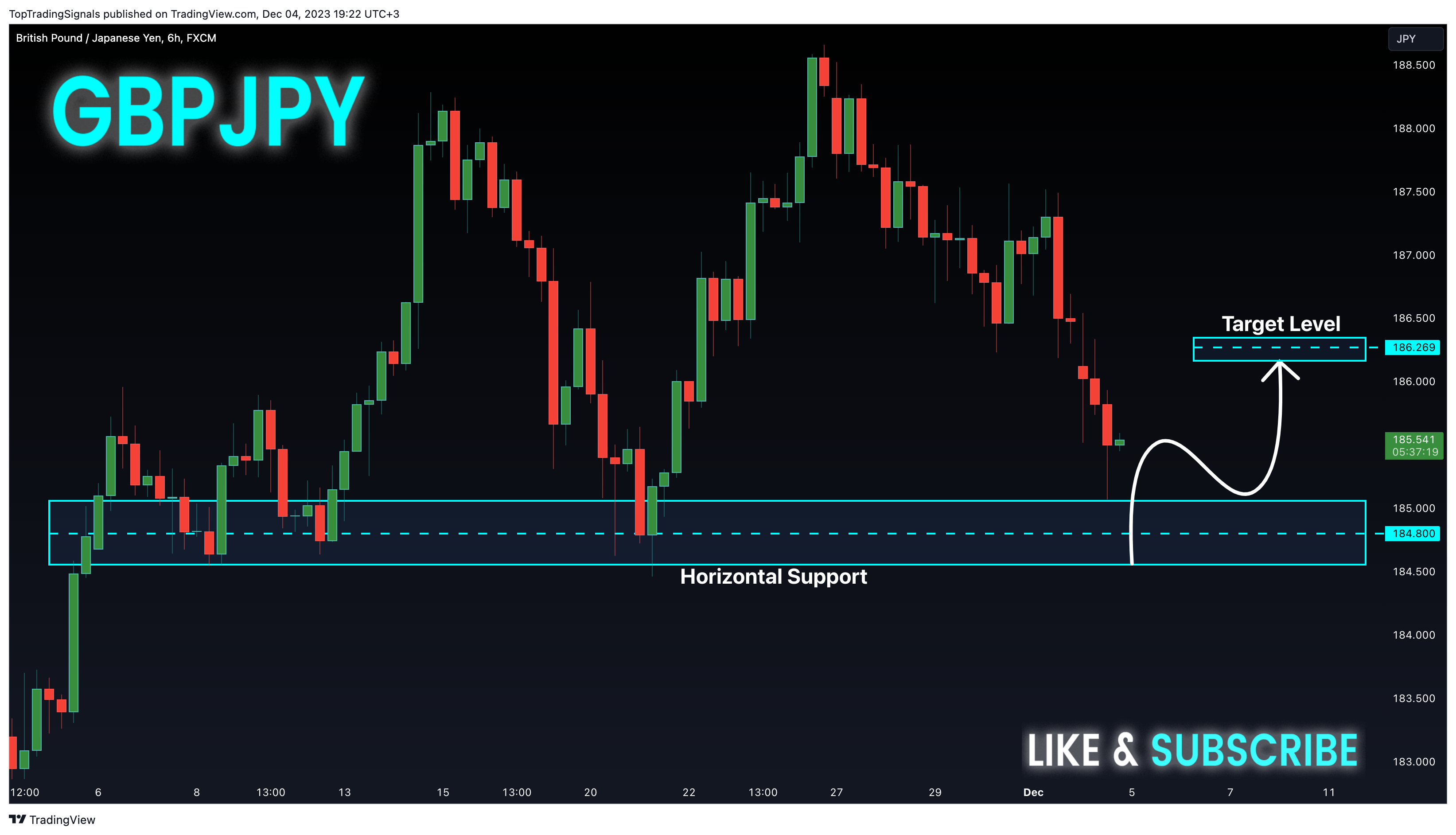 FX:GBPJPY صورة الرسم البياني بواسطة TopTradingSignals