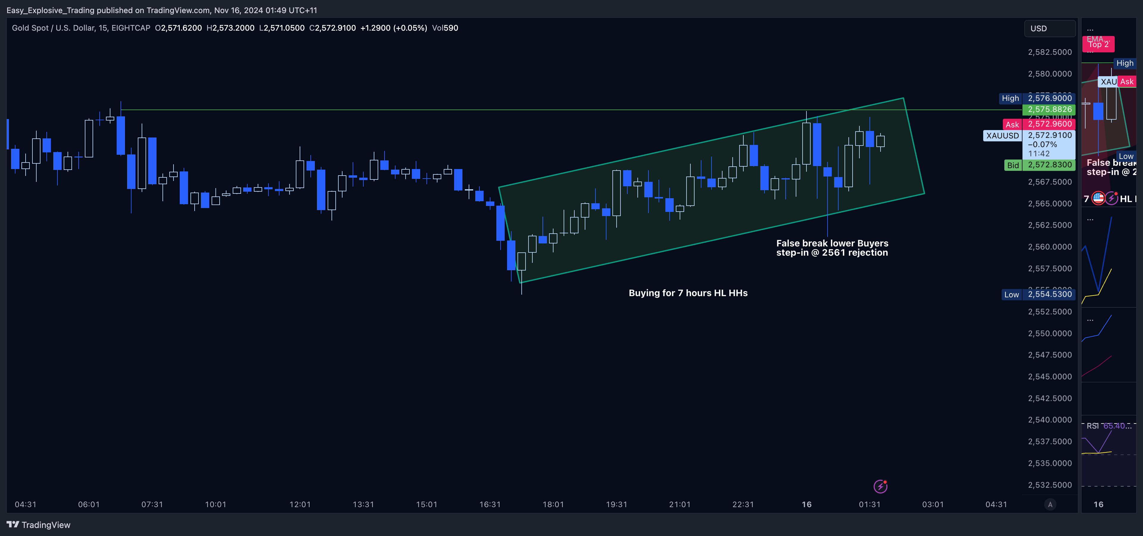 Immagine del grafico EIGHTCAP:XAUUSD di Easy_Explosive_Trading