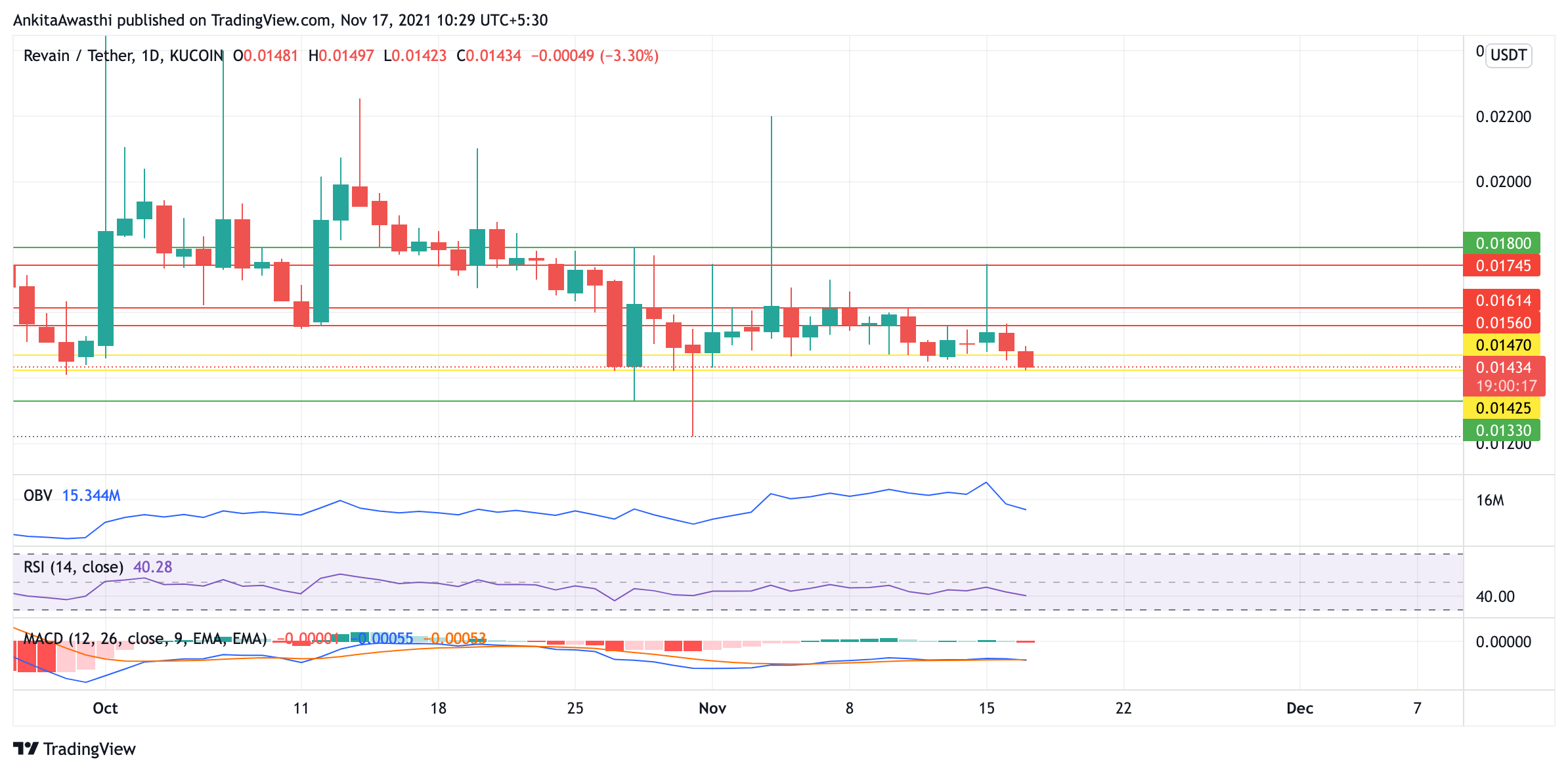 TradingView Chart