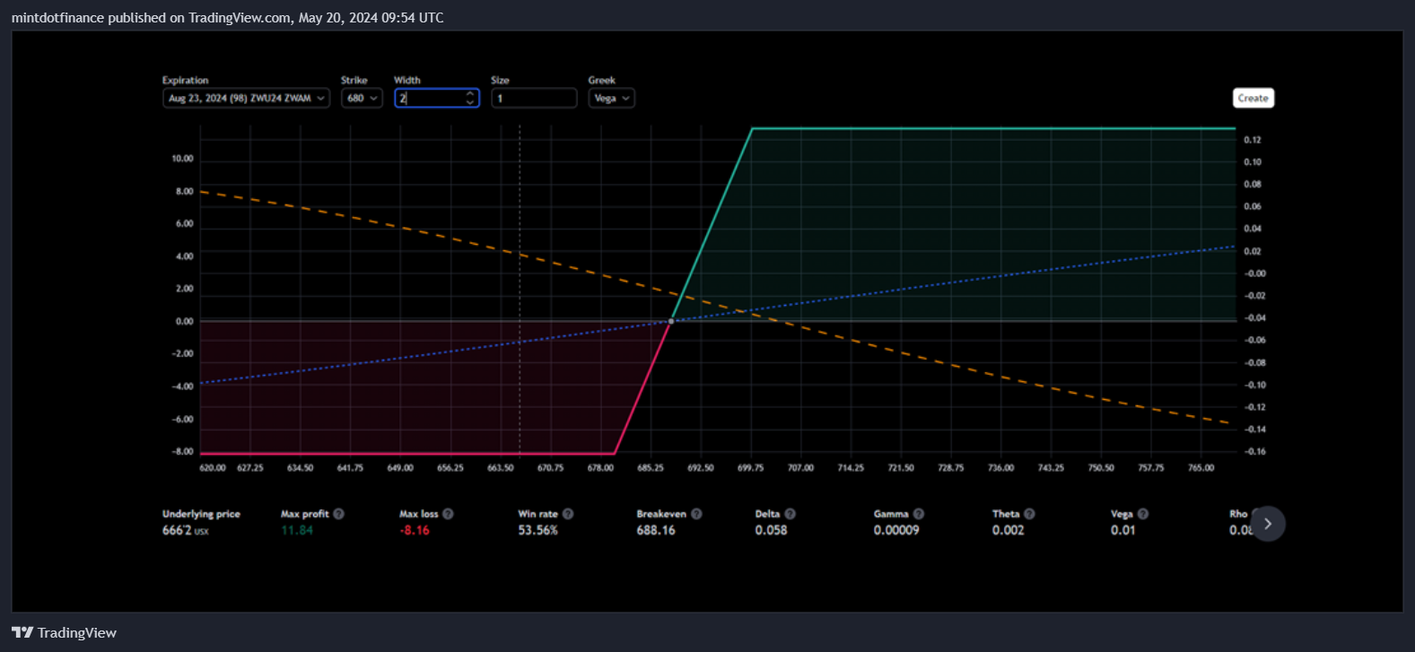 mintdotfinance tarafından CBOT_DL:ZW1! Grafik Görseli
