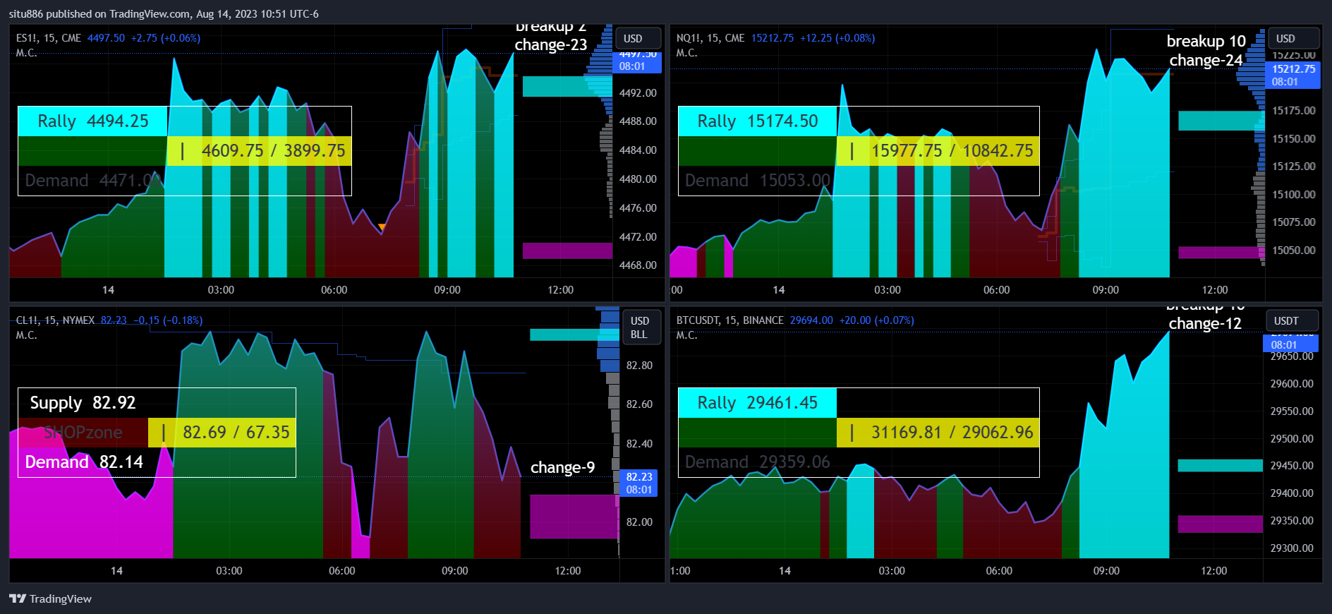 CME_MINI:ES1! Chart Image by situ886