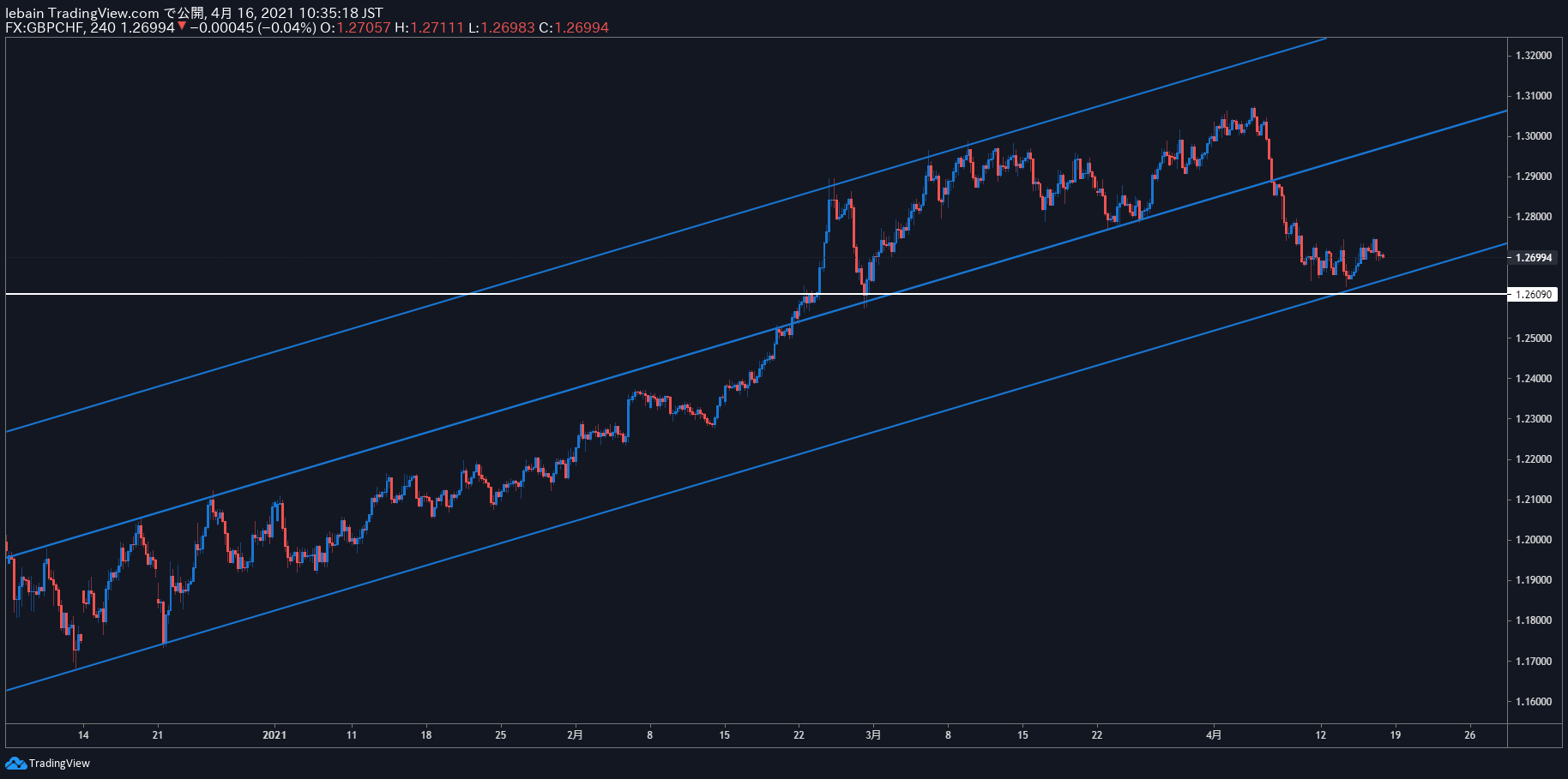 TradingView Chart Snapshot