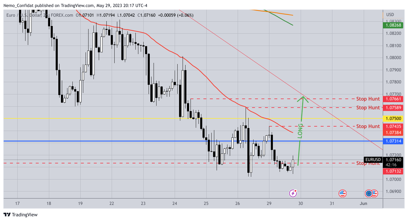 Imej Carta FOREXCOM:EURUSD oleh Nemo_Confidat