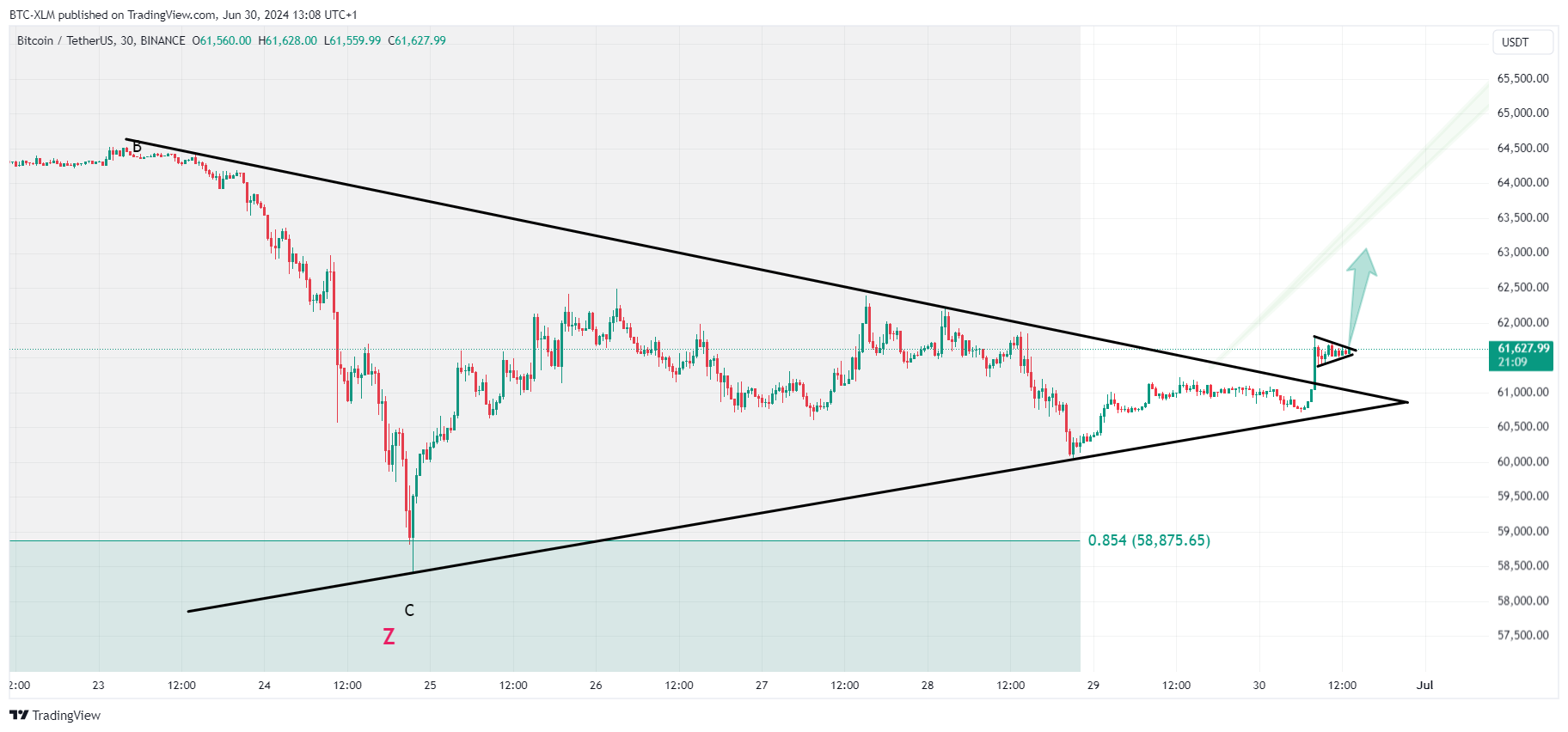 BTC-XLM tarafından BINANCE:BTCUSDT Grafik Görseli