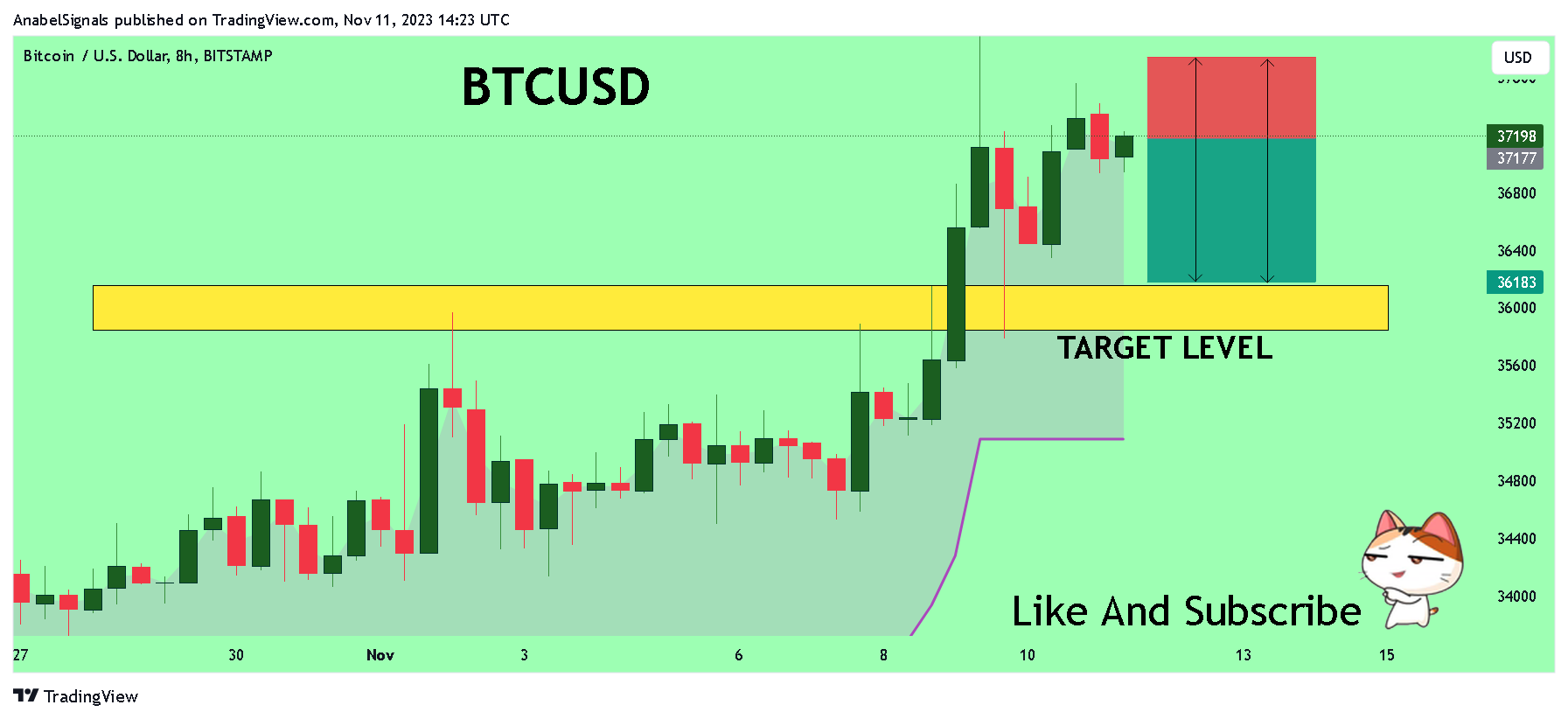 Imej Carta BITSTAMP:BTCUSD oleh AnabelSignals