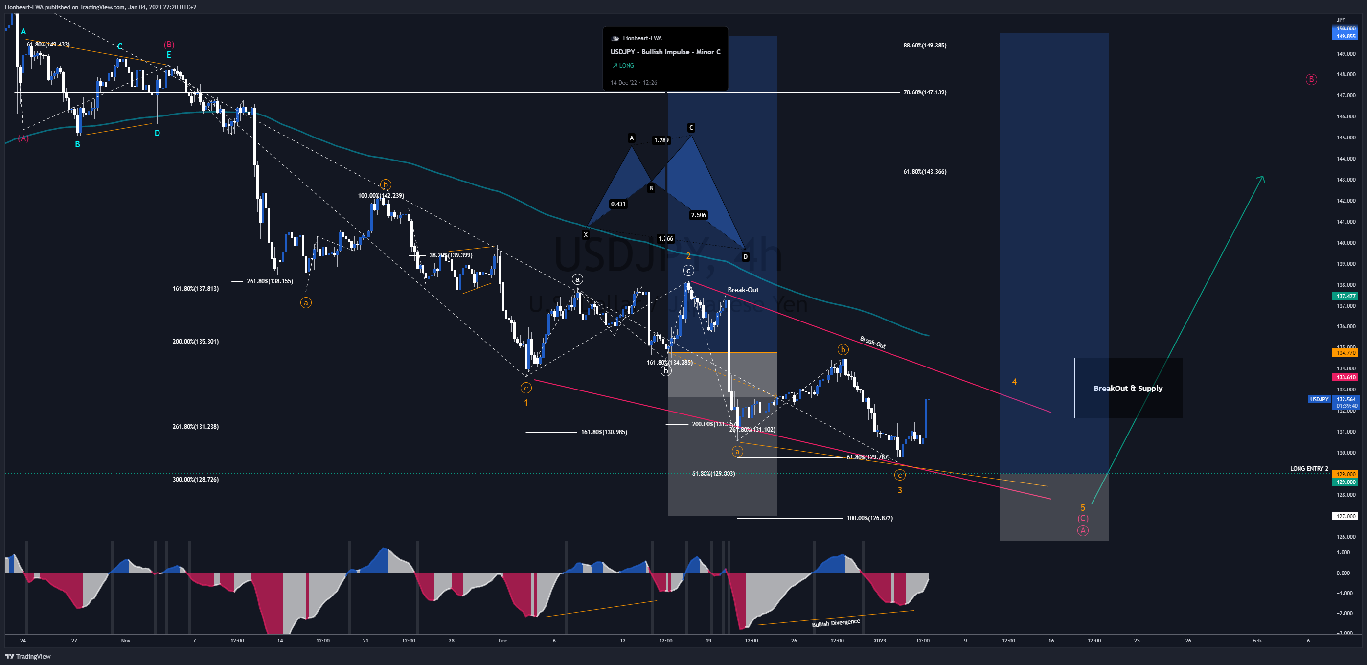 Imej Carta FX_IDC:USDJPY oleh EW4X