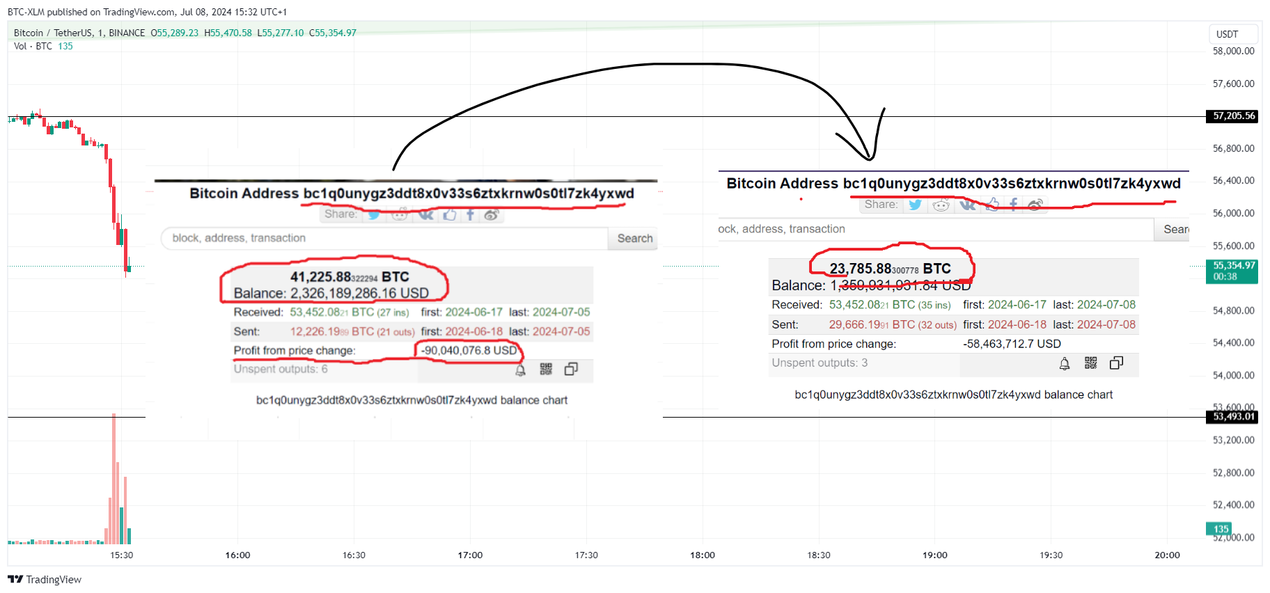 Immagine del grafico BINANCE:BTCUSDT di BTC-XLM