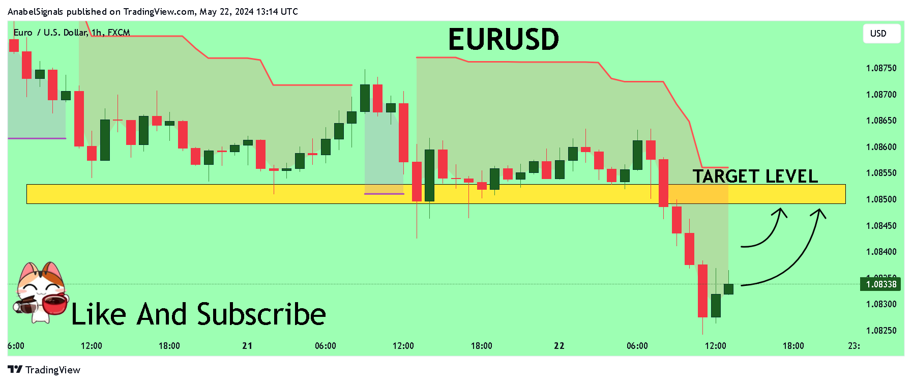 Immagine del grafico FX:EURUSD di AnabelSignals