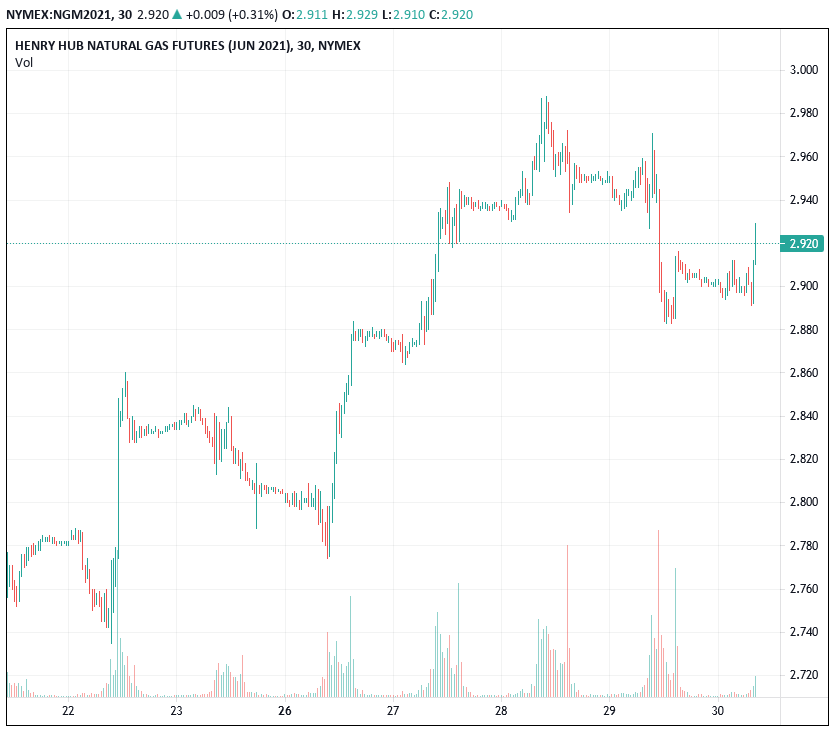 https://s3.tradingview.com/snapshots/i/Im32eRjn.png