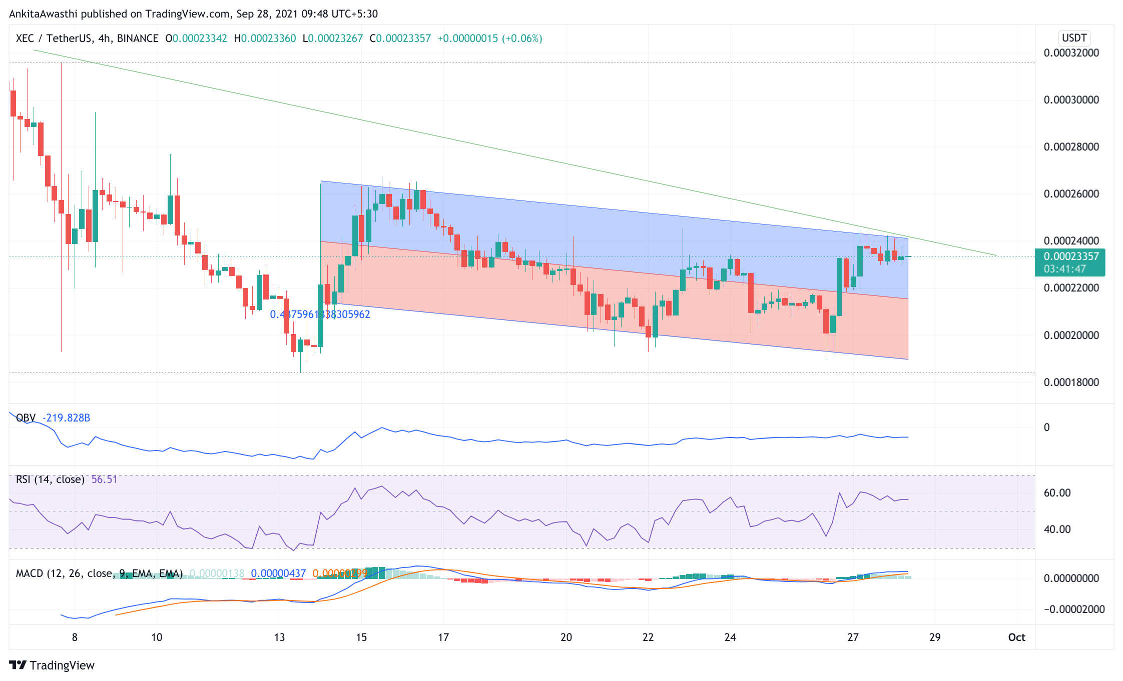 TradingView Chart