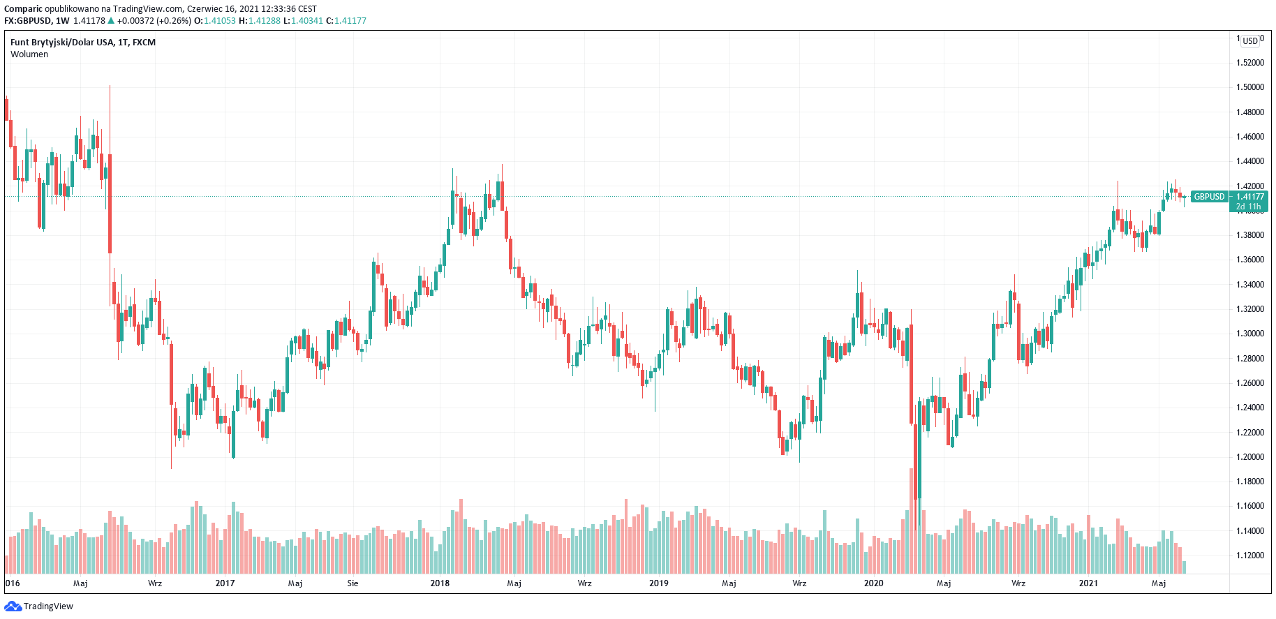 Kursy walut: funt, euro, dolar, jen, dolar według prognoz SEB Kursy walut: funt, euro, dolar, jen, dolar według prognoz SEB