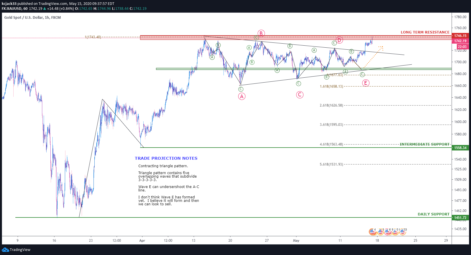  Chart Image