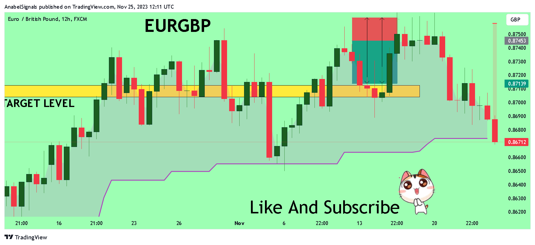 Imej Carta FX:EURGBP oleh AnabelSignals