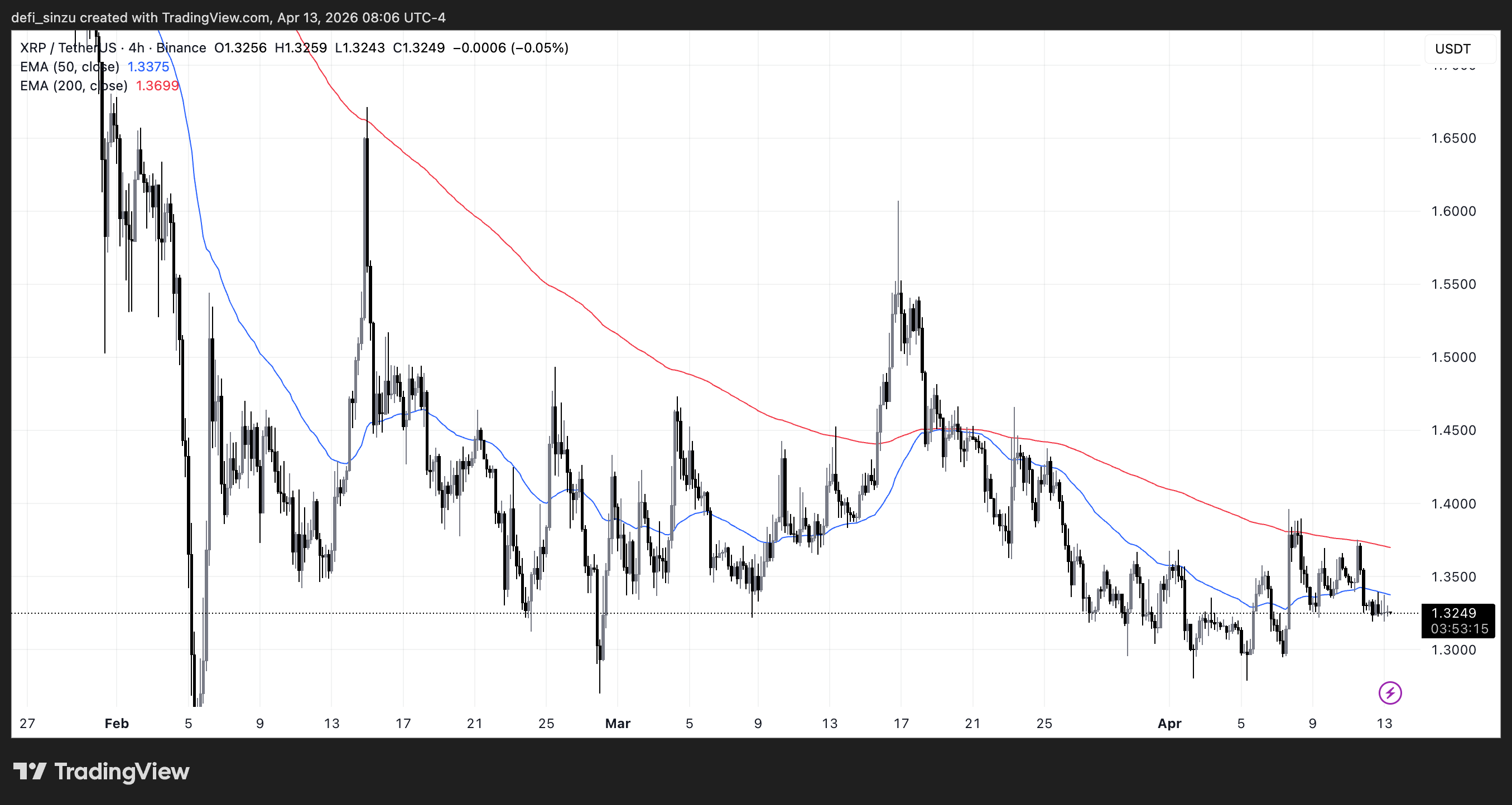BINANCE:XRPUSDT Chart Image by defi_sinzu
