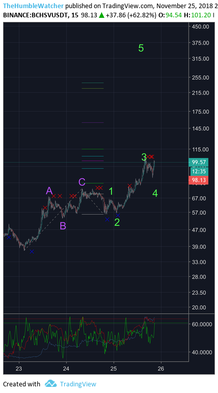 Imej Carta 