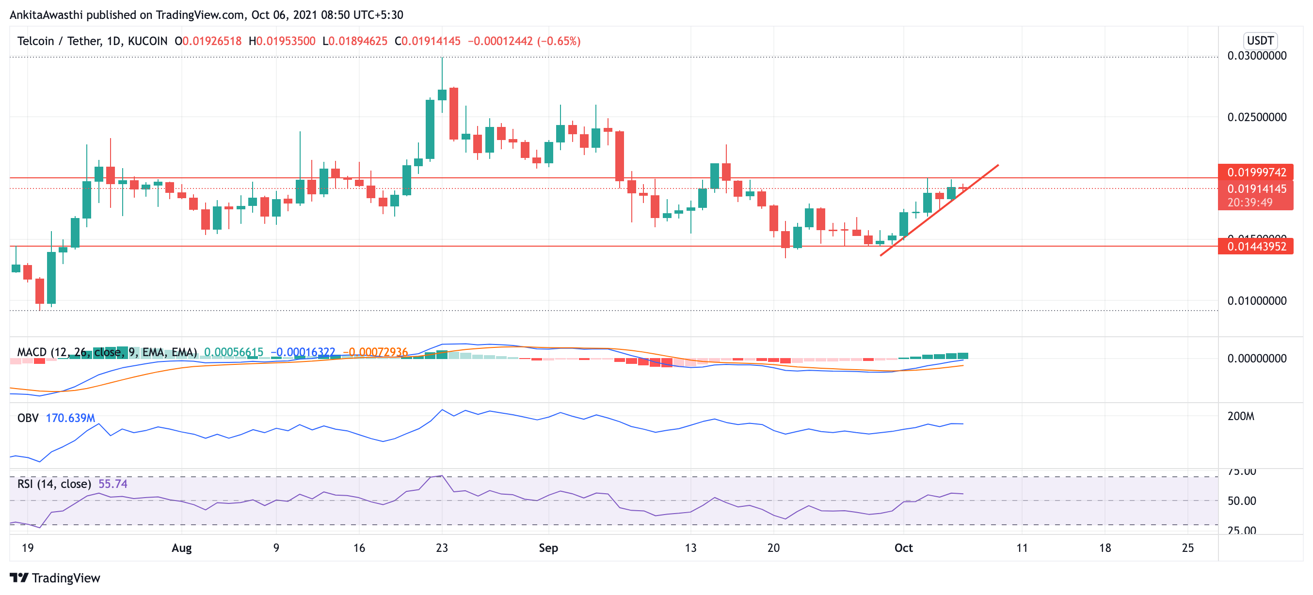 TradingView Chart