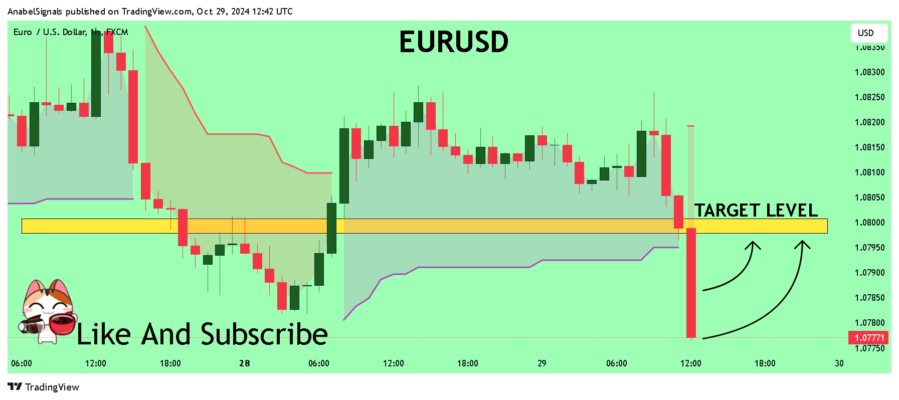 Imej Carta FX:EURUSD oleh AnabelSignals