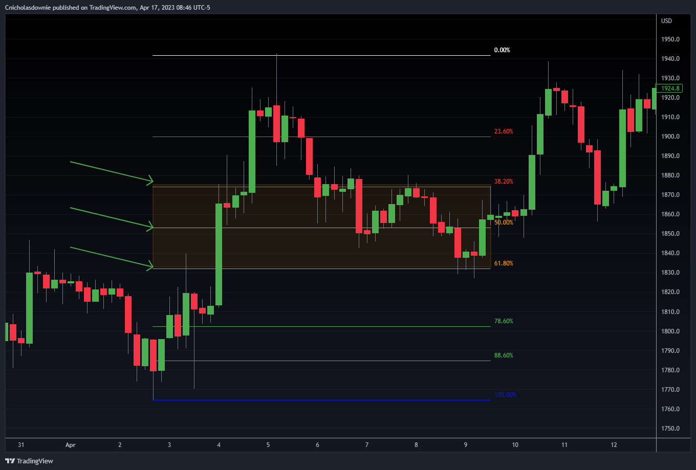 Imej Carta BITSTAMP:ETHUSD oleh ChristopherDownie