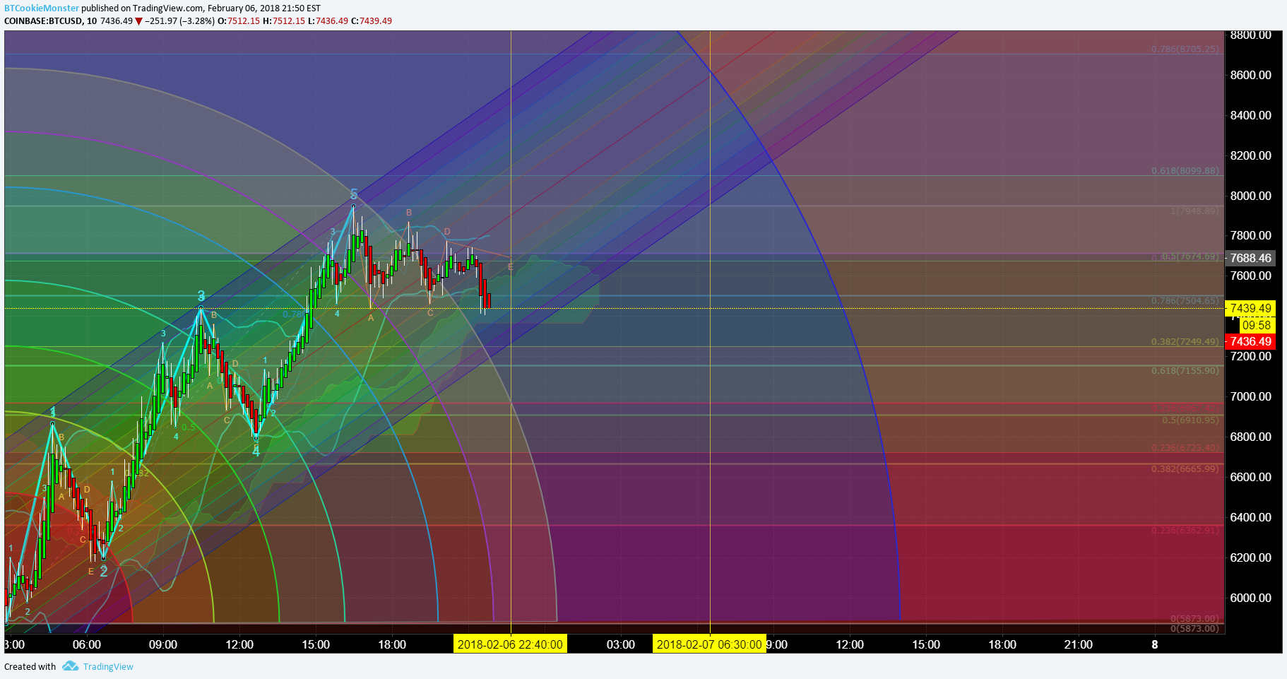 Gambar Chart 