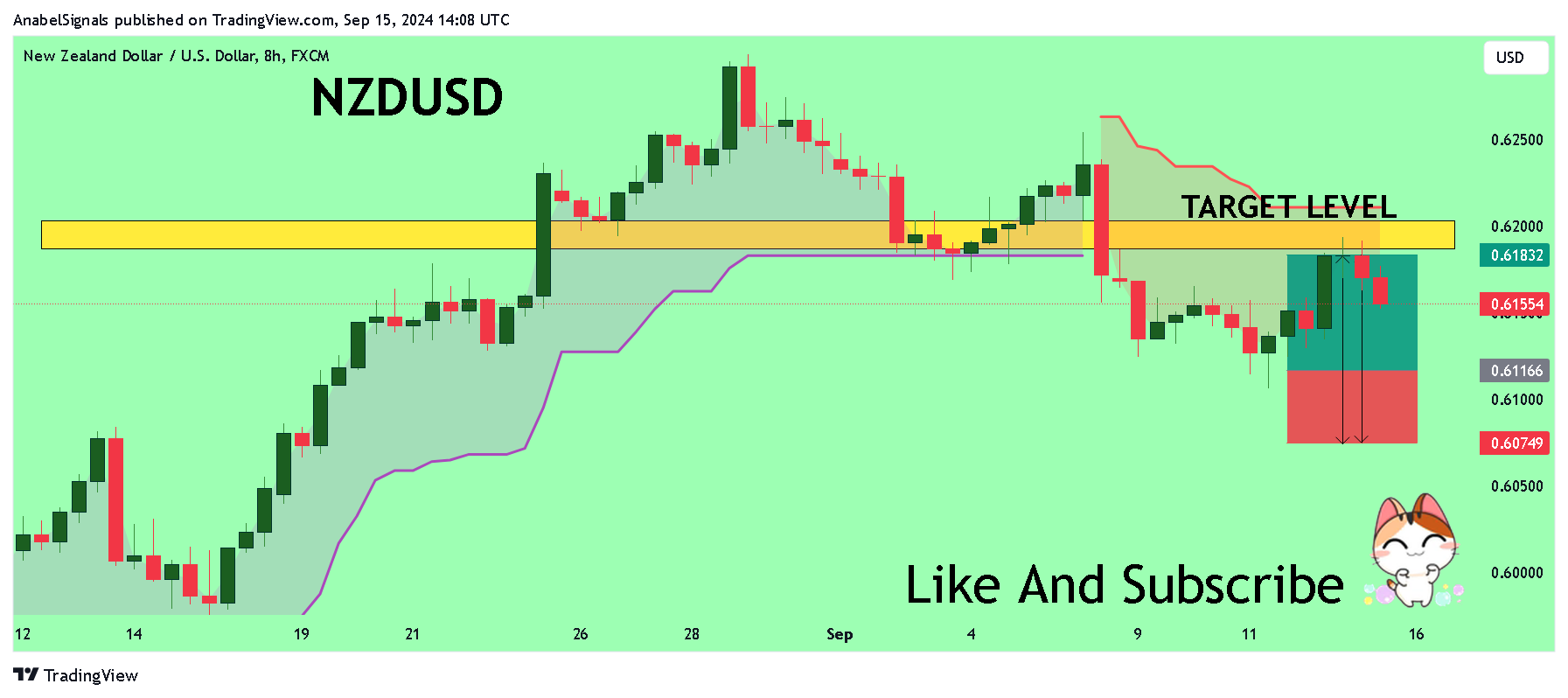 Imej Carta FX:NZDUSD oleh AnabelSignals
