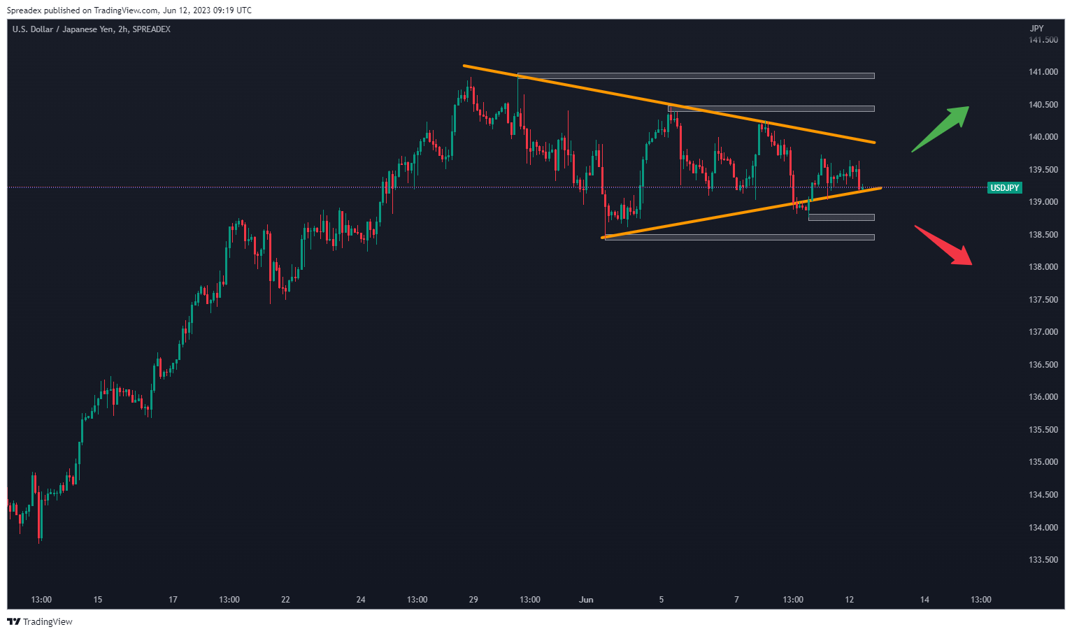 SPREADEX:USDJPY Chart Image by Spreadex
