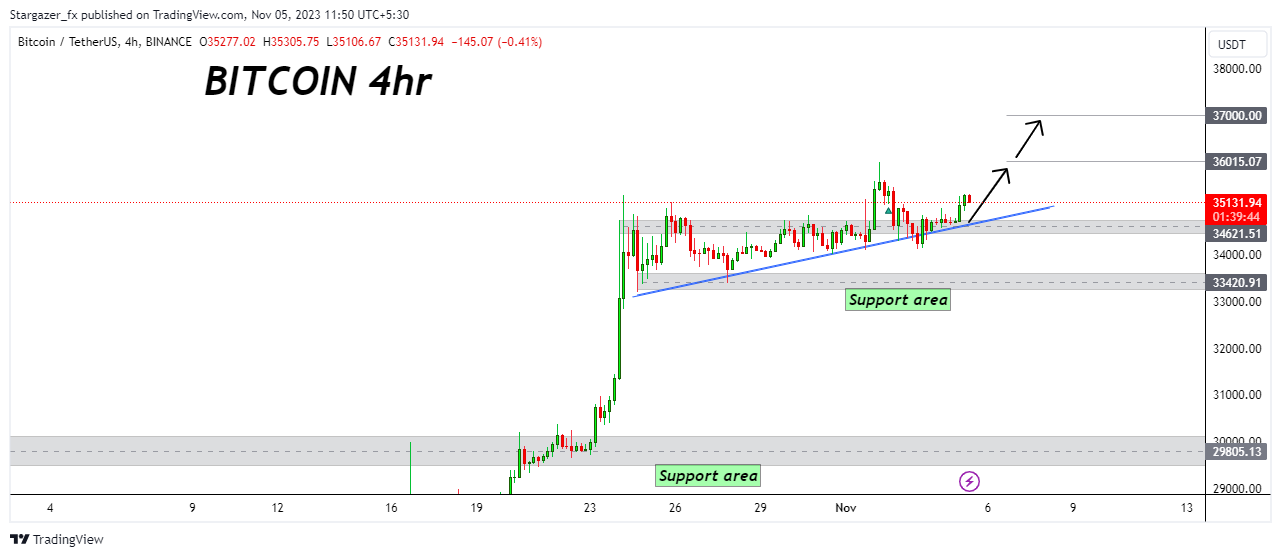 Stargazer_fx tarafından BINANCE:BTCUSDT Grafik Görseli