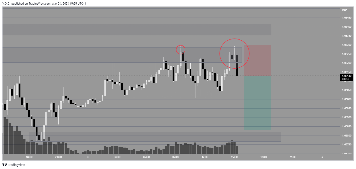 Immagine del grafico PEPPERSTONE:EURUSD di GoldvalleyCap