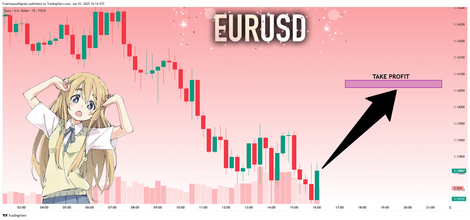 Imej Carta FX:EURUSD oleh FreeXauusdSignals