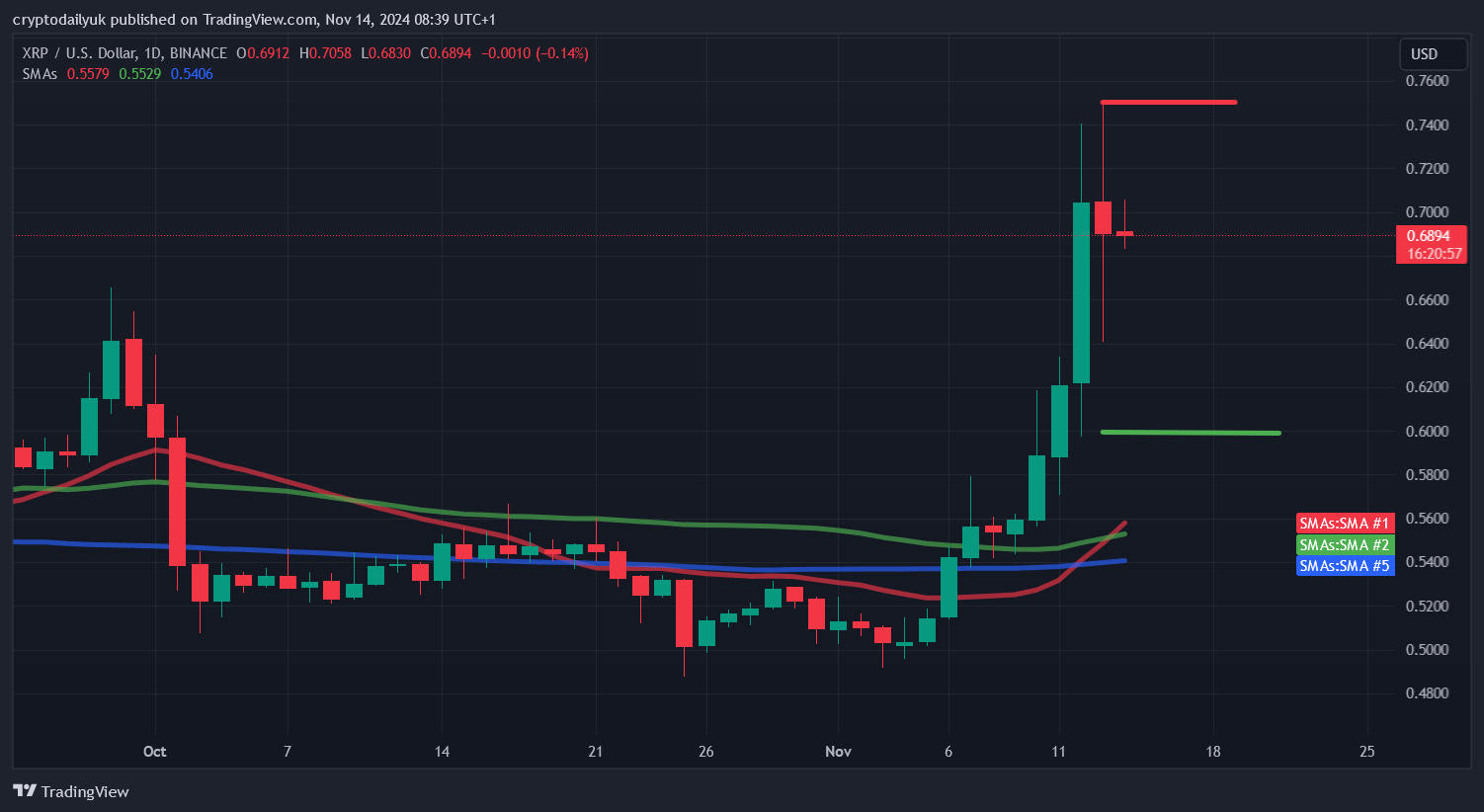 BINANCE:XRPUSD Chart Image by cryptodailyuk