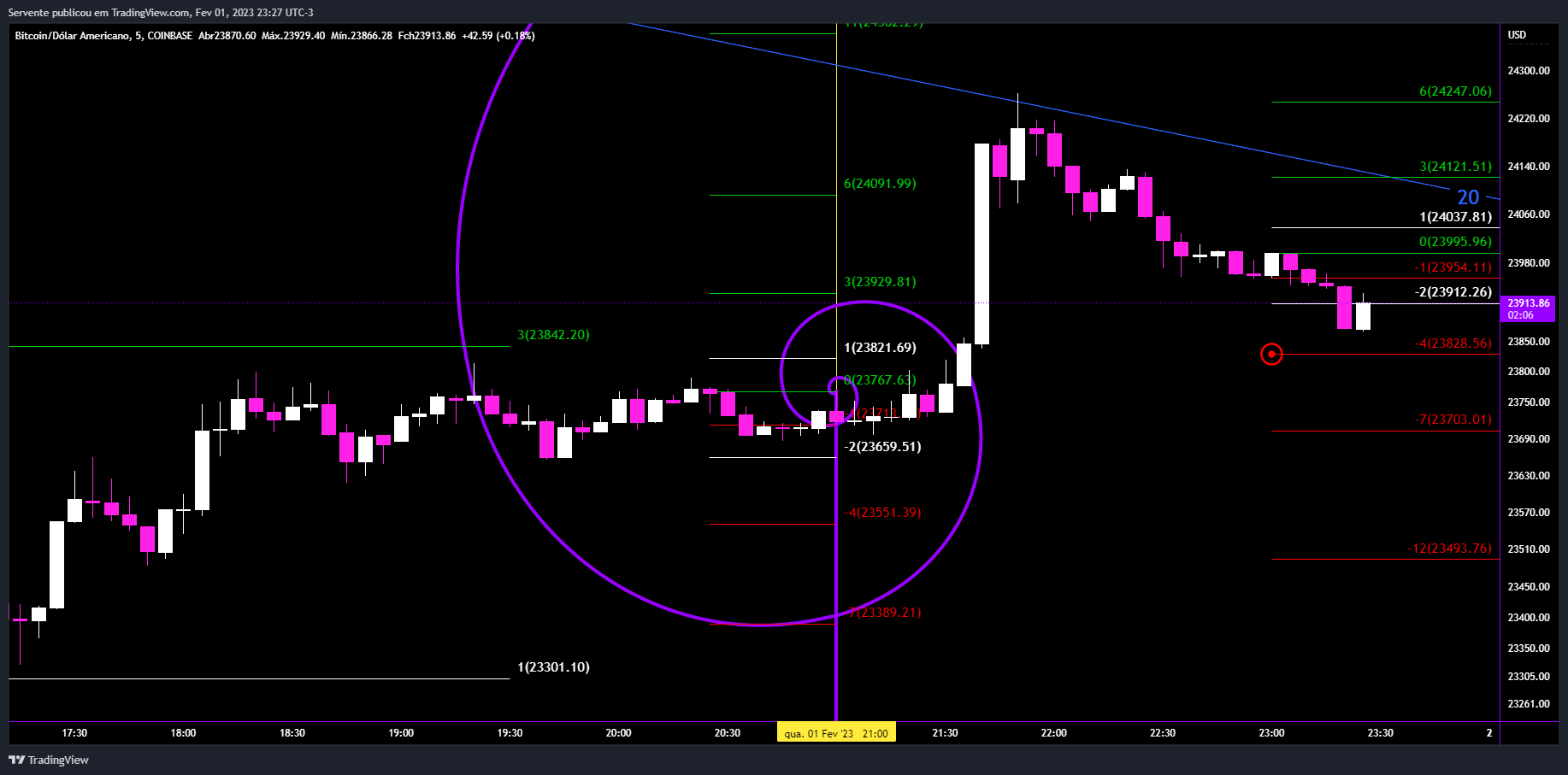 COINBASE:BTCUSD Chart Image by Realizador