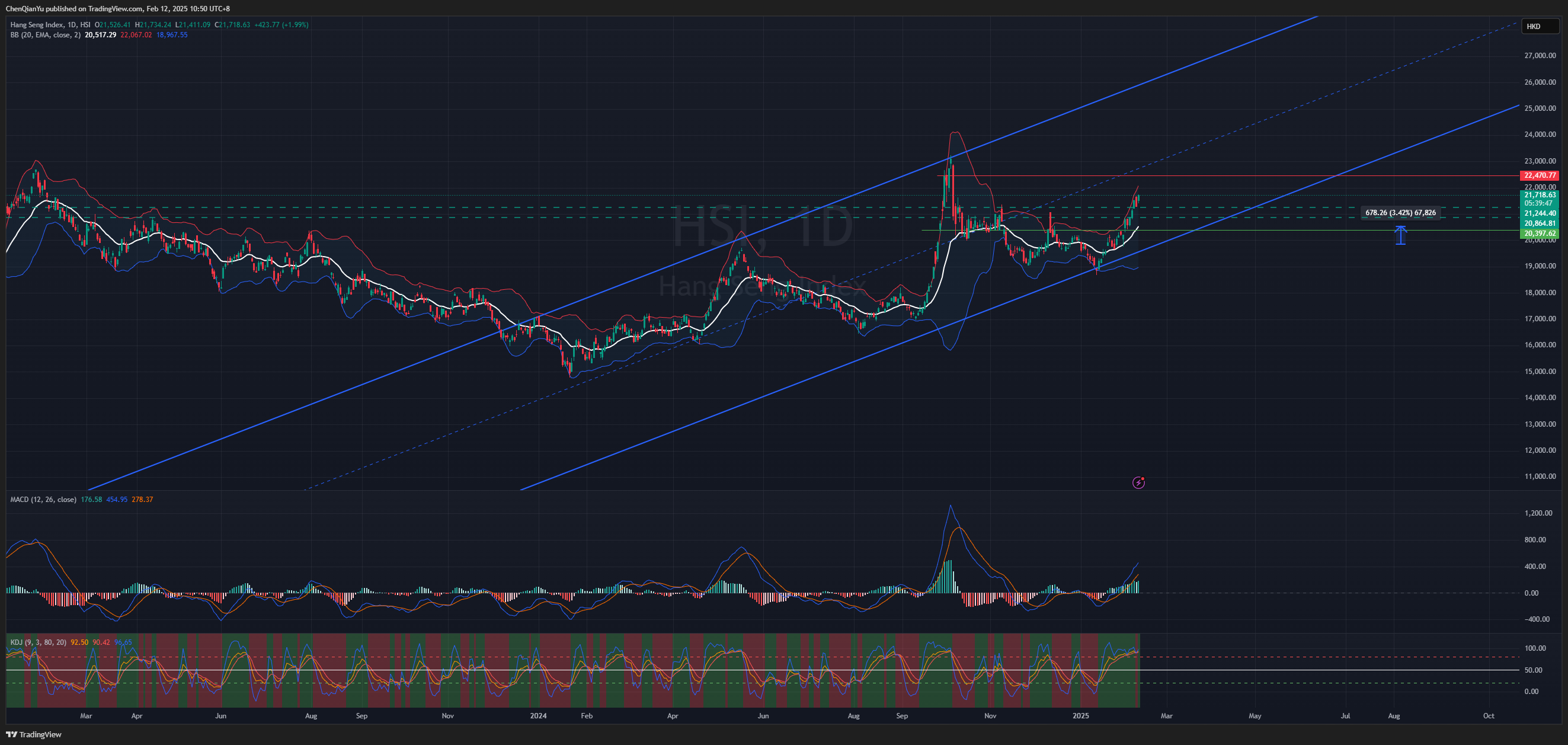 HSI:HSI Chart Image by ChenQianYu