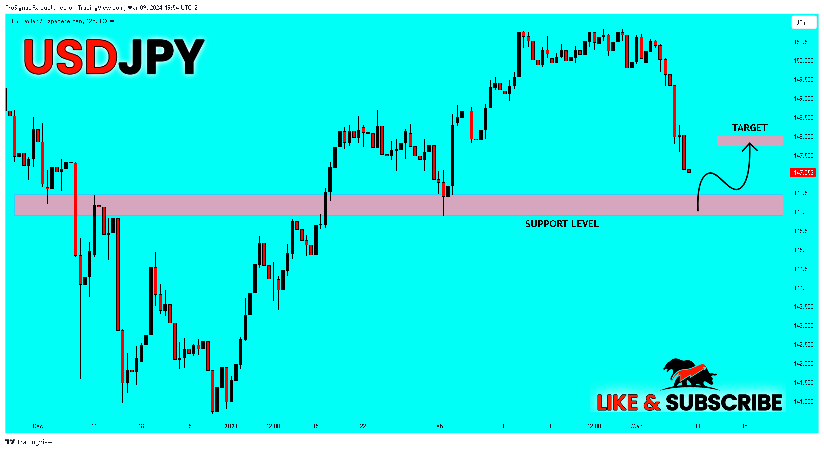 Imej Carta FX:USDJPY oleh ProSignalsFx