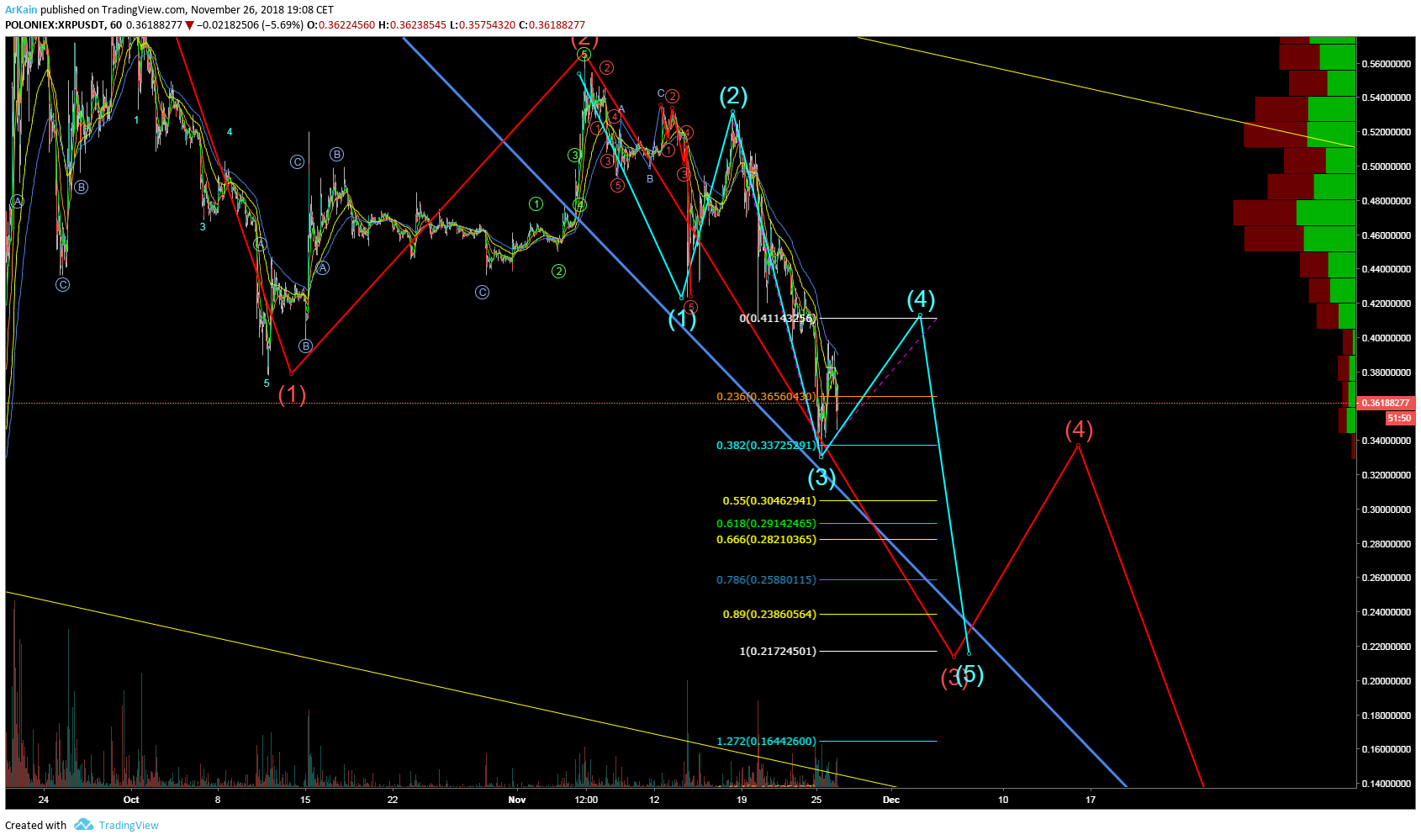  Chart Image