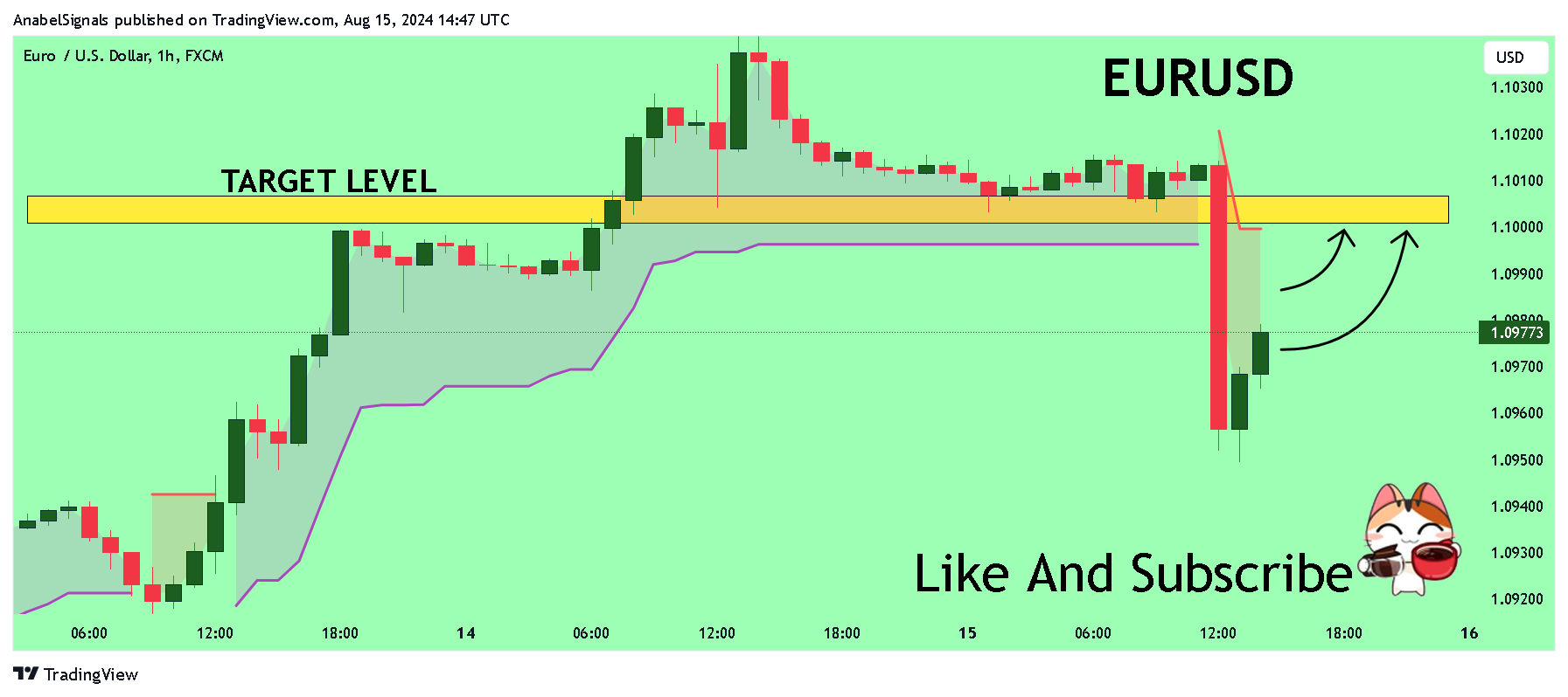 Imej Carta FX:EURUSD oleh AnabelSignals