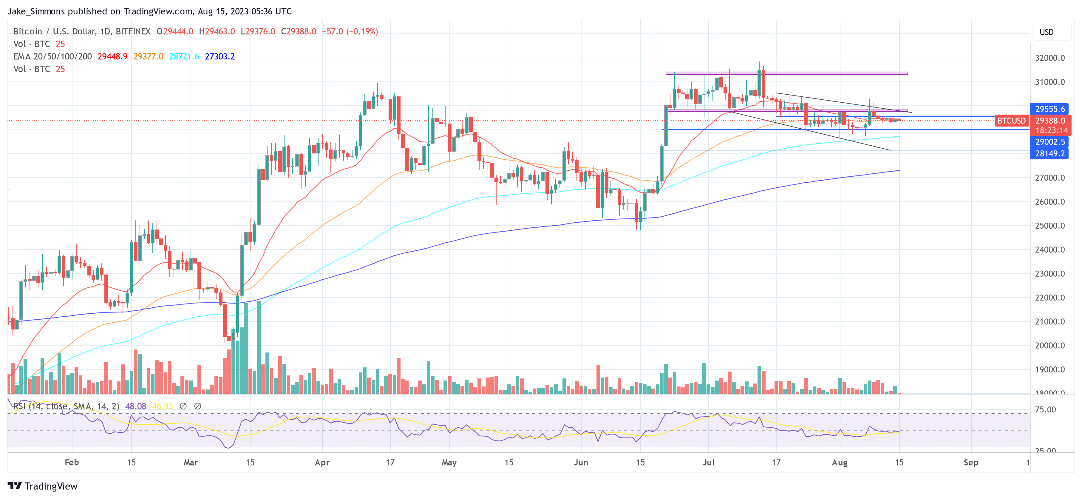 BITFINEX:BTCUSD Chart Image by Jake_Simmons