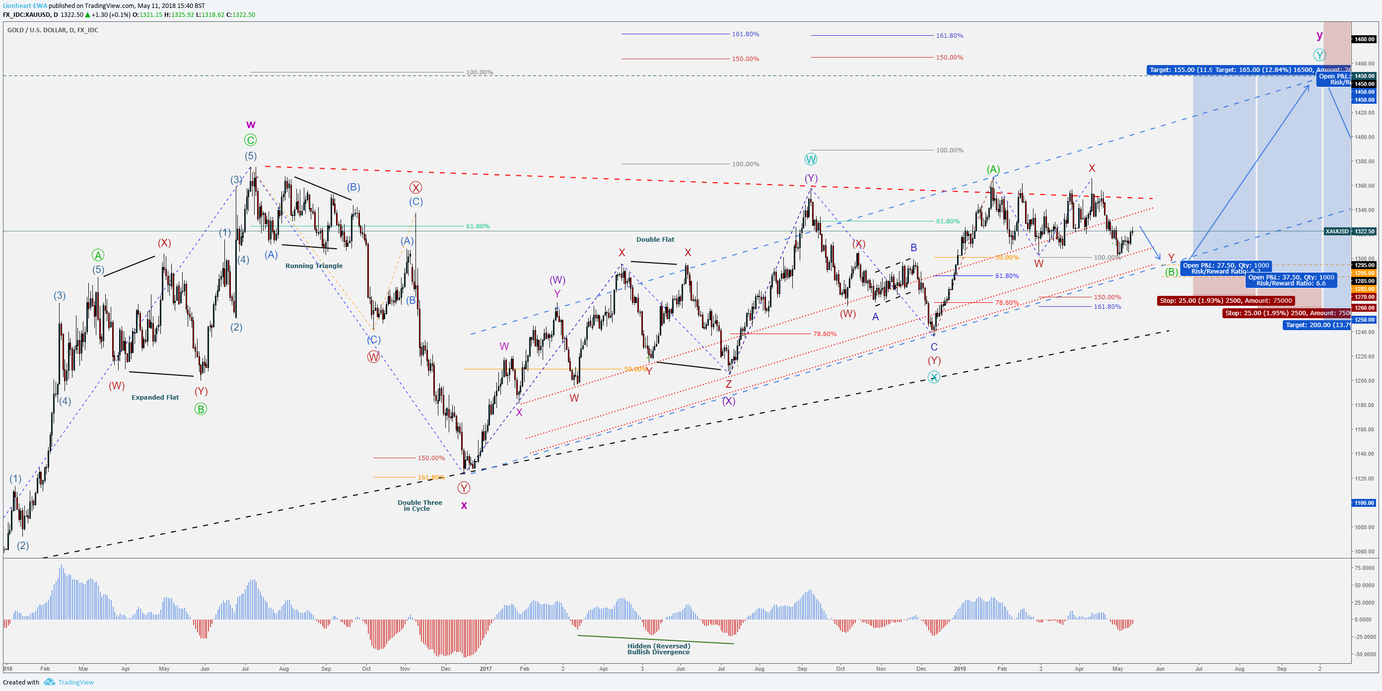  Chart Image