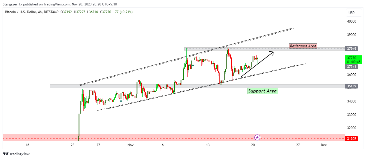 BITSTAMP:BTCUSD Chartbild von Stargazer_fx